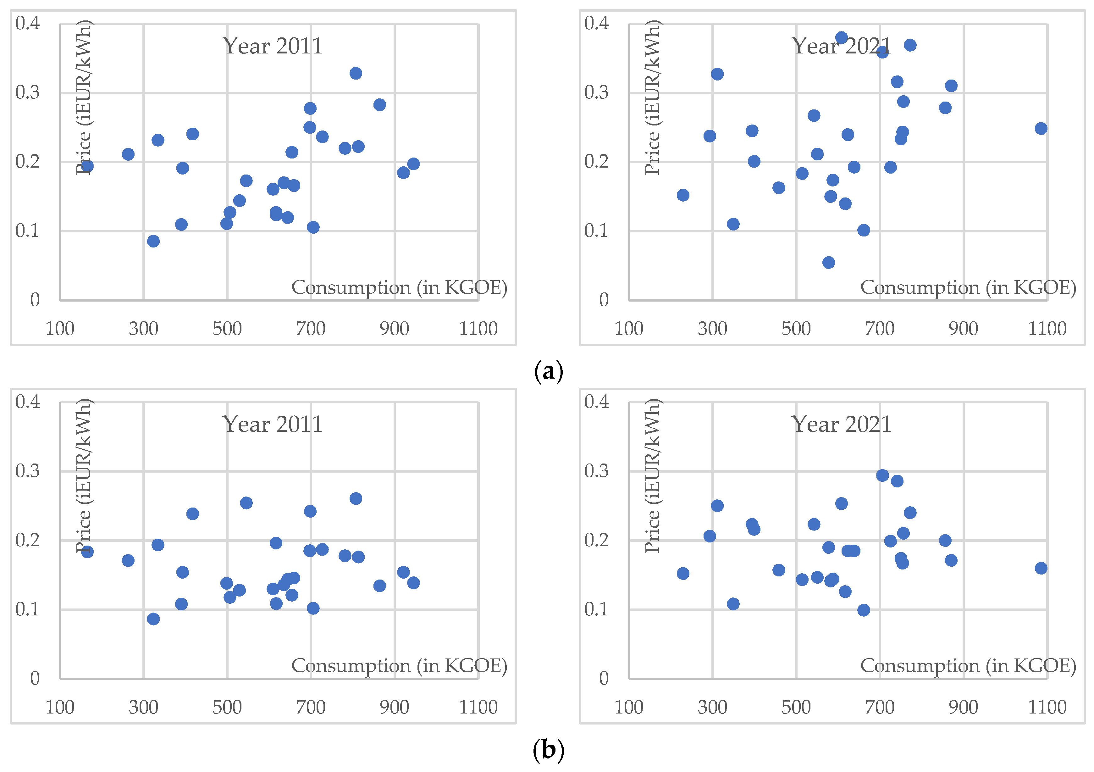 Energies 16 07289 g005