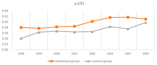 Energies 16 07290 g0a1a