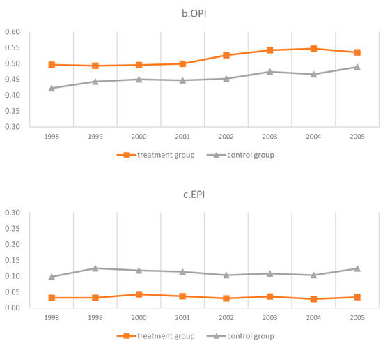 Energies 16 07290 g0a1b