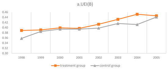 Energies 16 07290 g0a2a