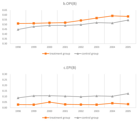 Energies 16 07290 g0a2b