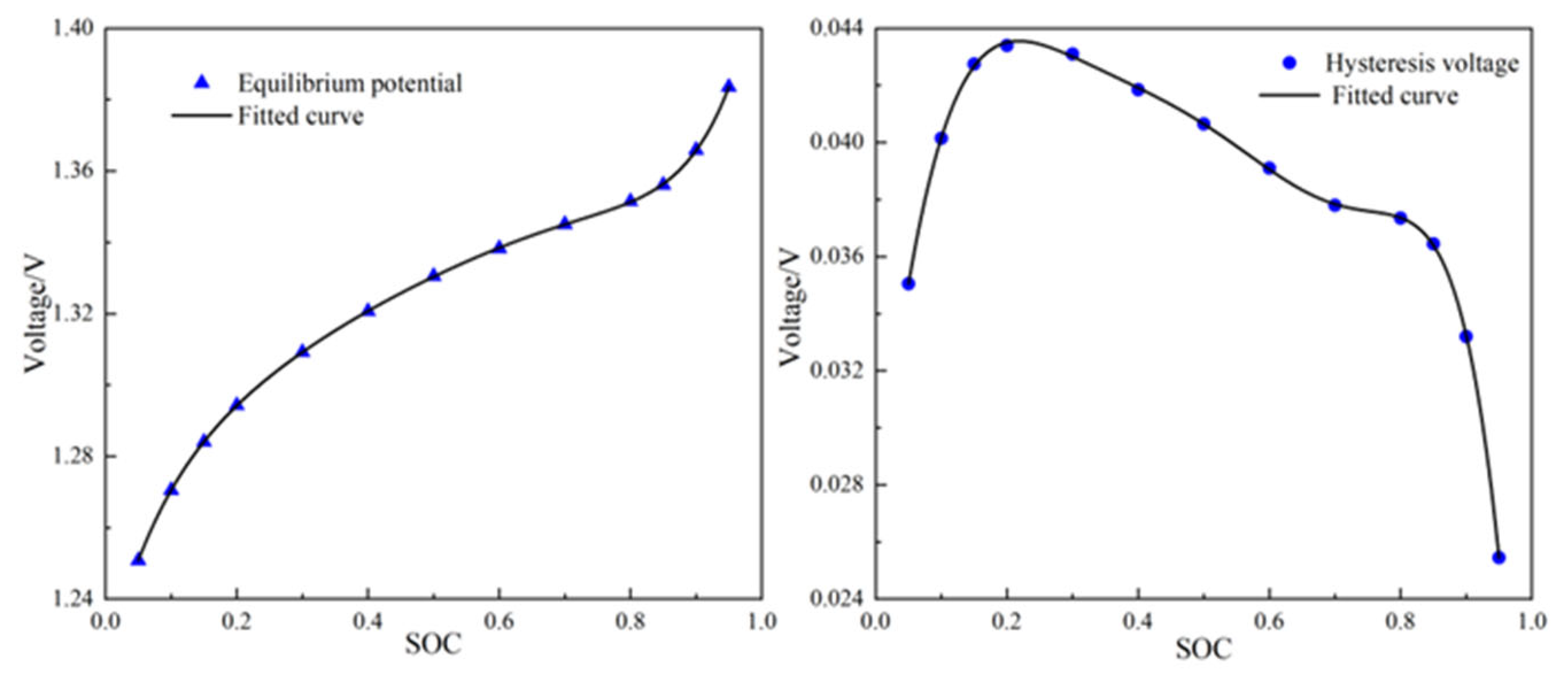 Energies 16 07291 g007