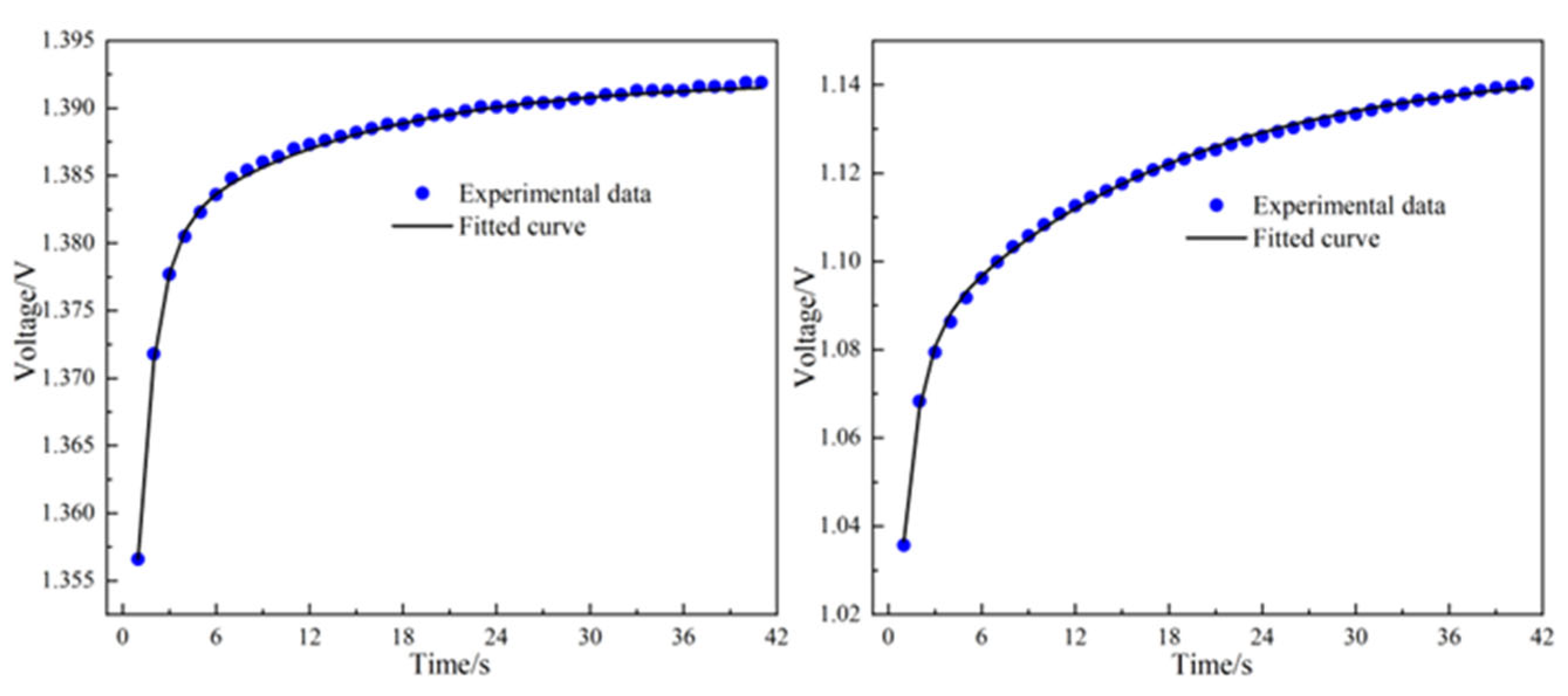 Energies 16 07291 g009