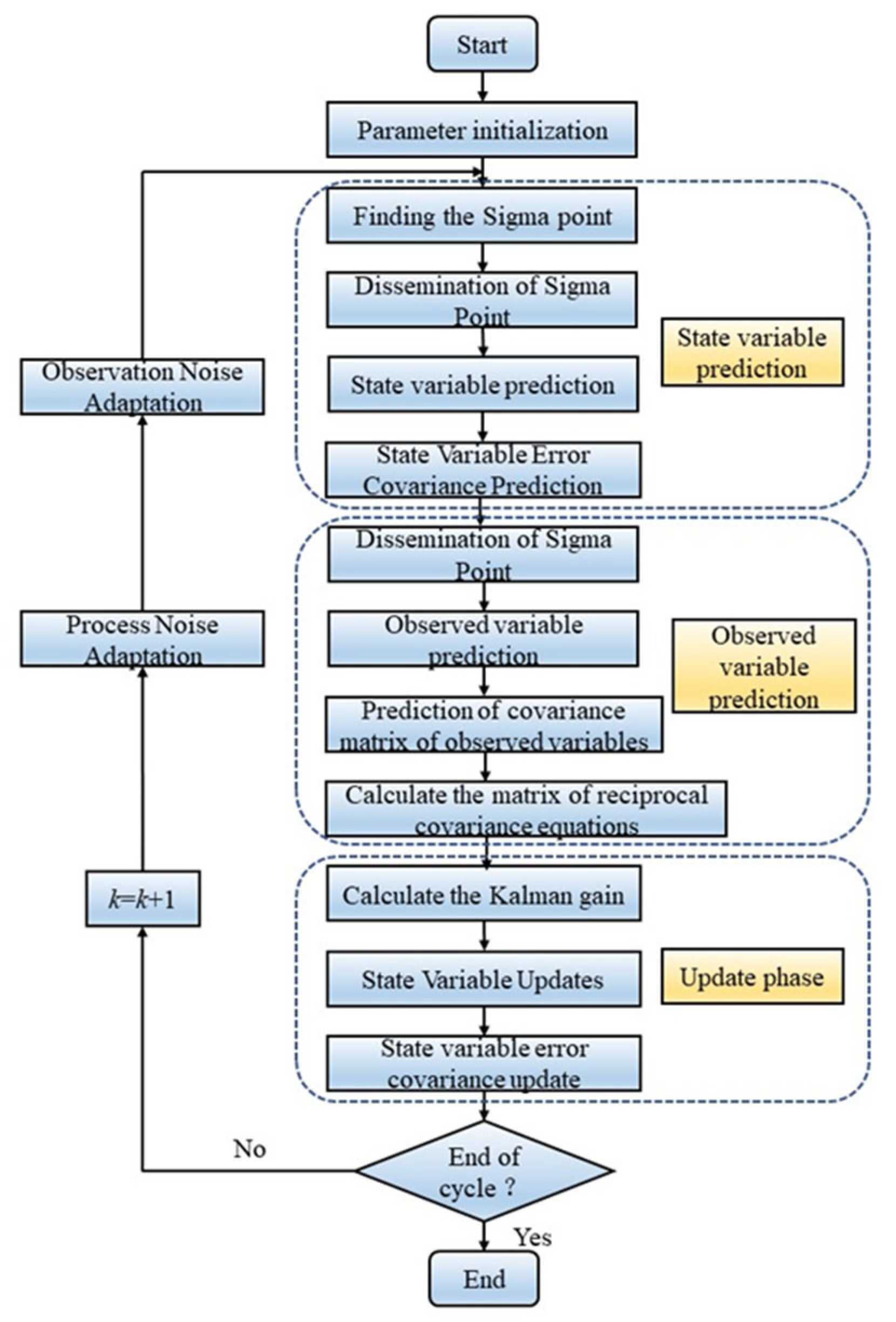 Energies 16 07291 g012