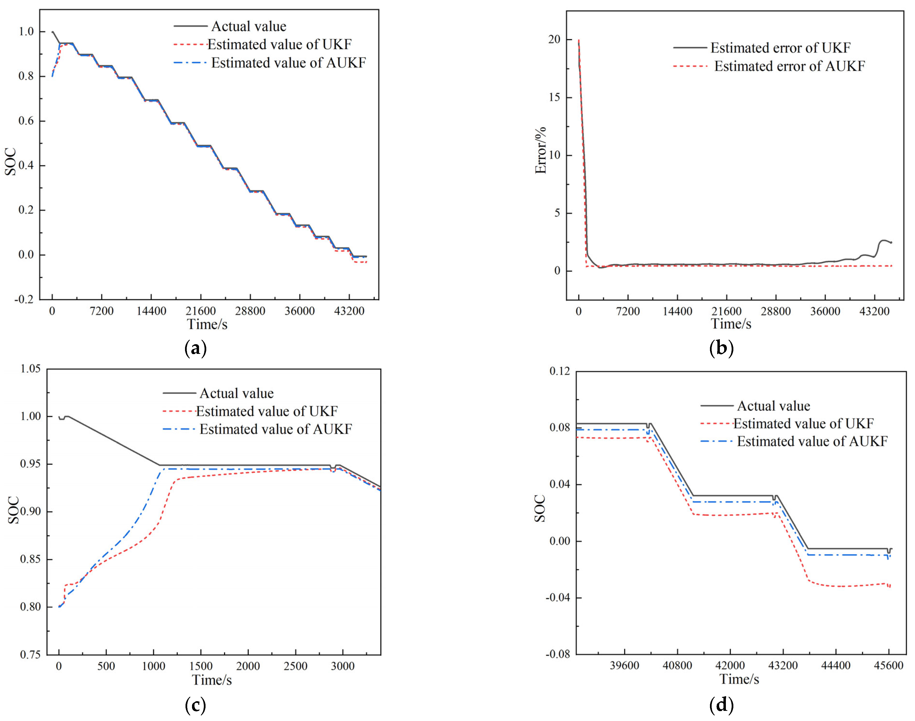 Energies 16 07291 g013
