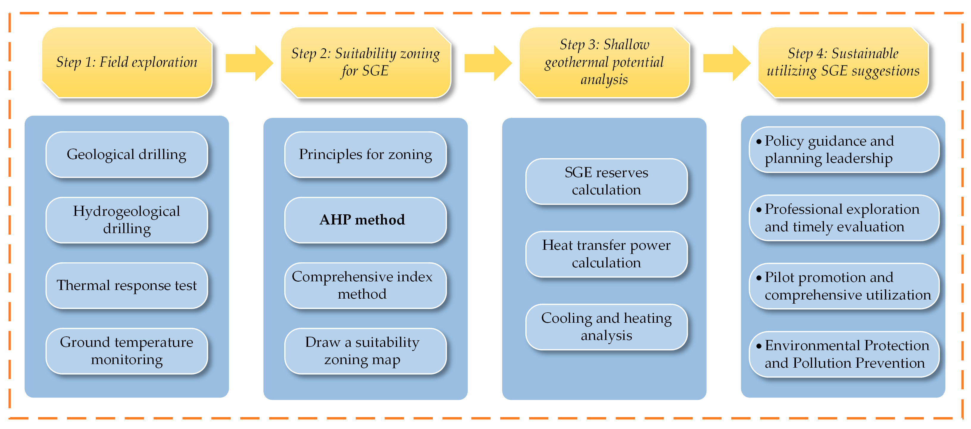 Energies 16 07293 g001