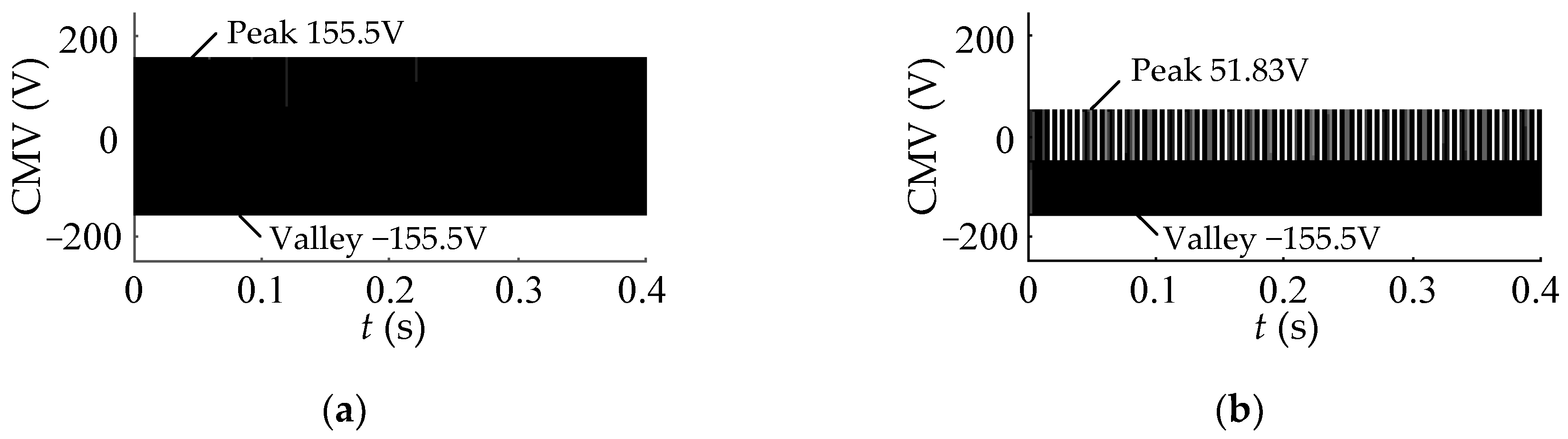 Energies 16 07294 g006a