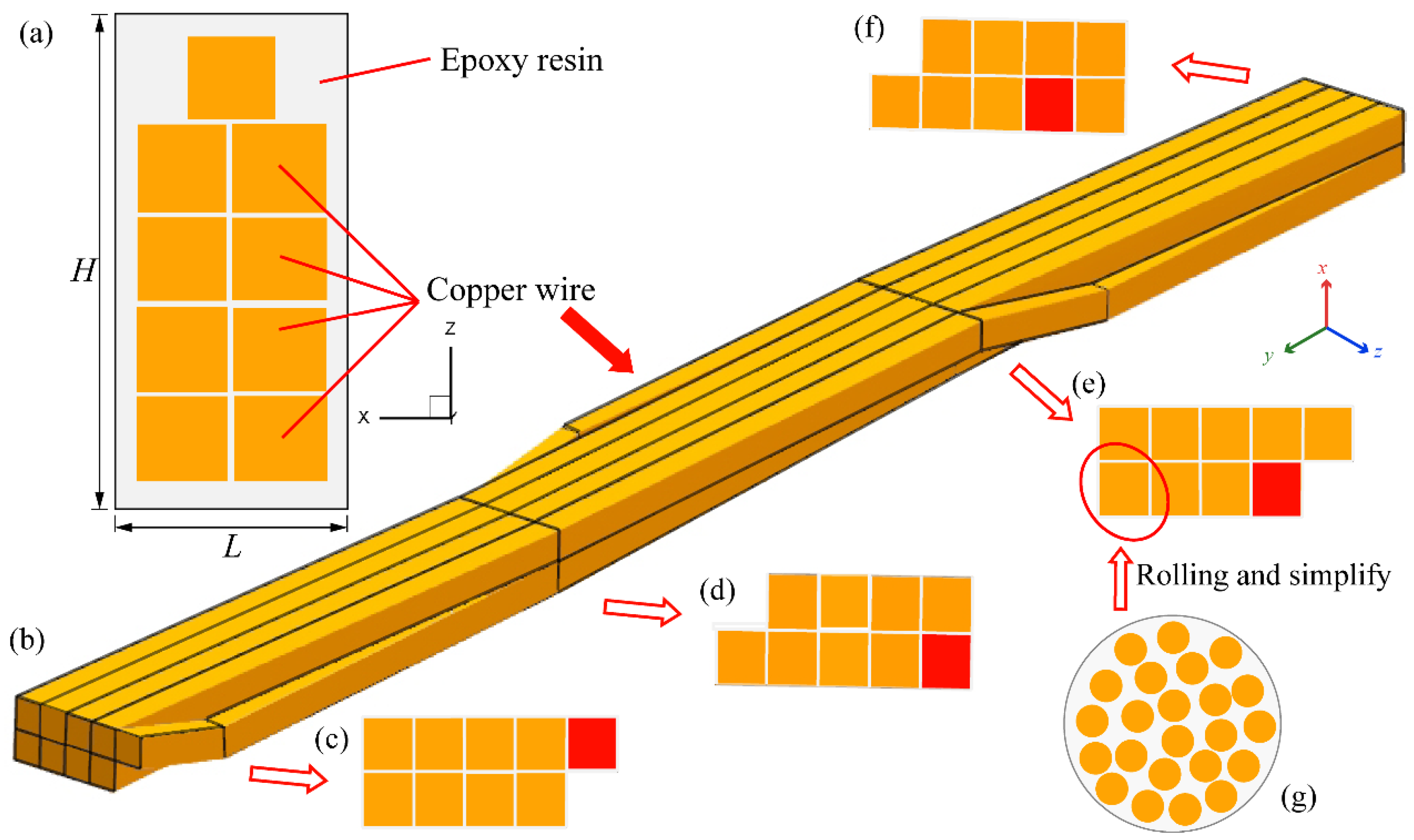Energies 16 07295 g001