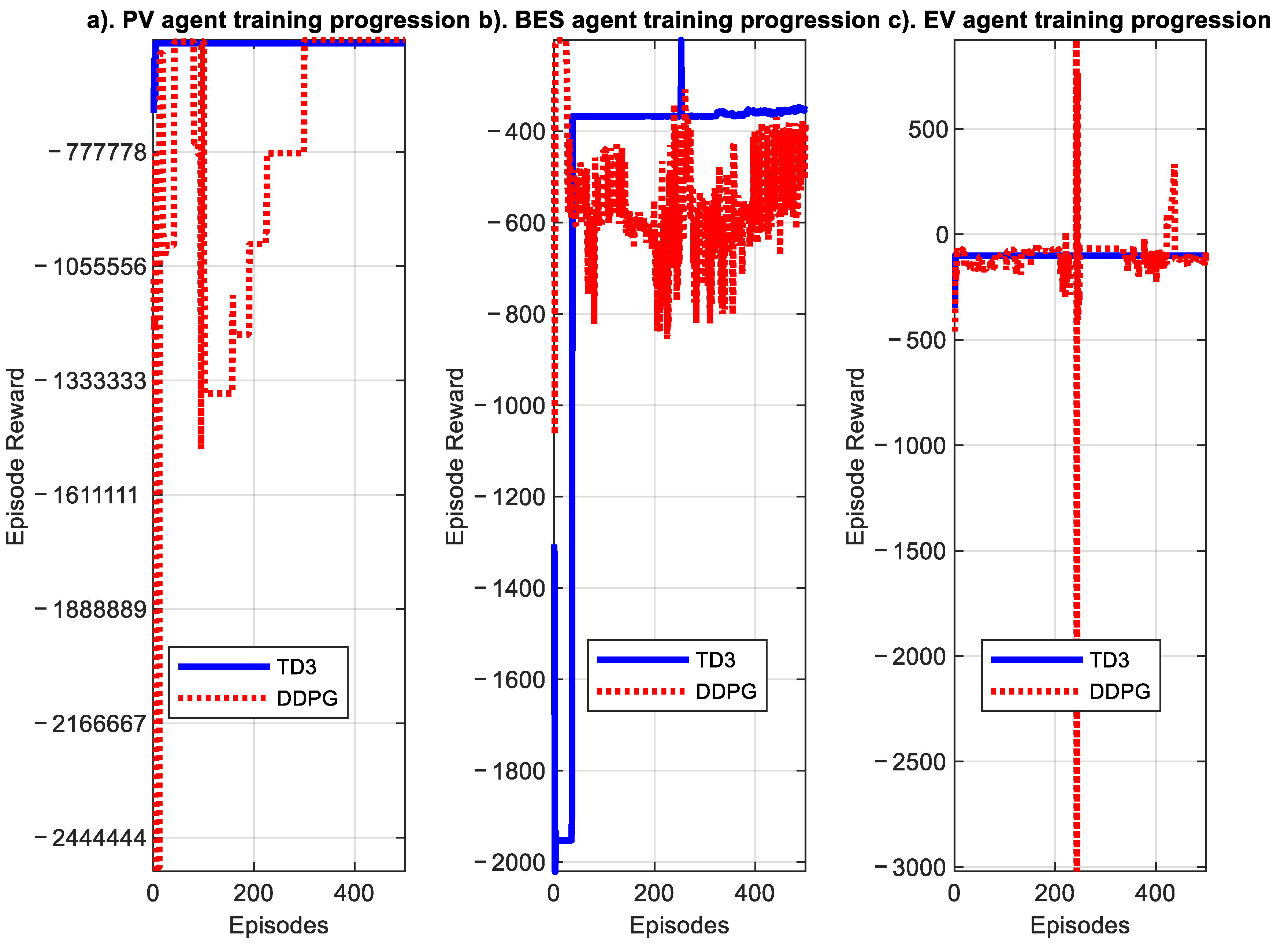Energies 16 07296 g005