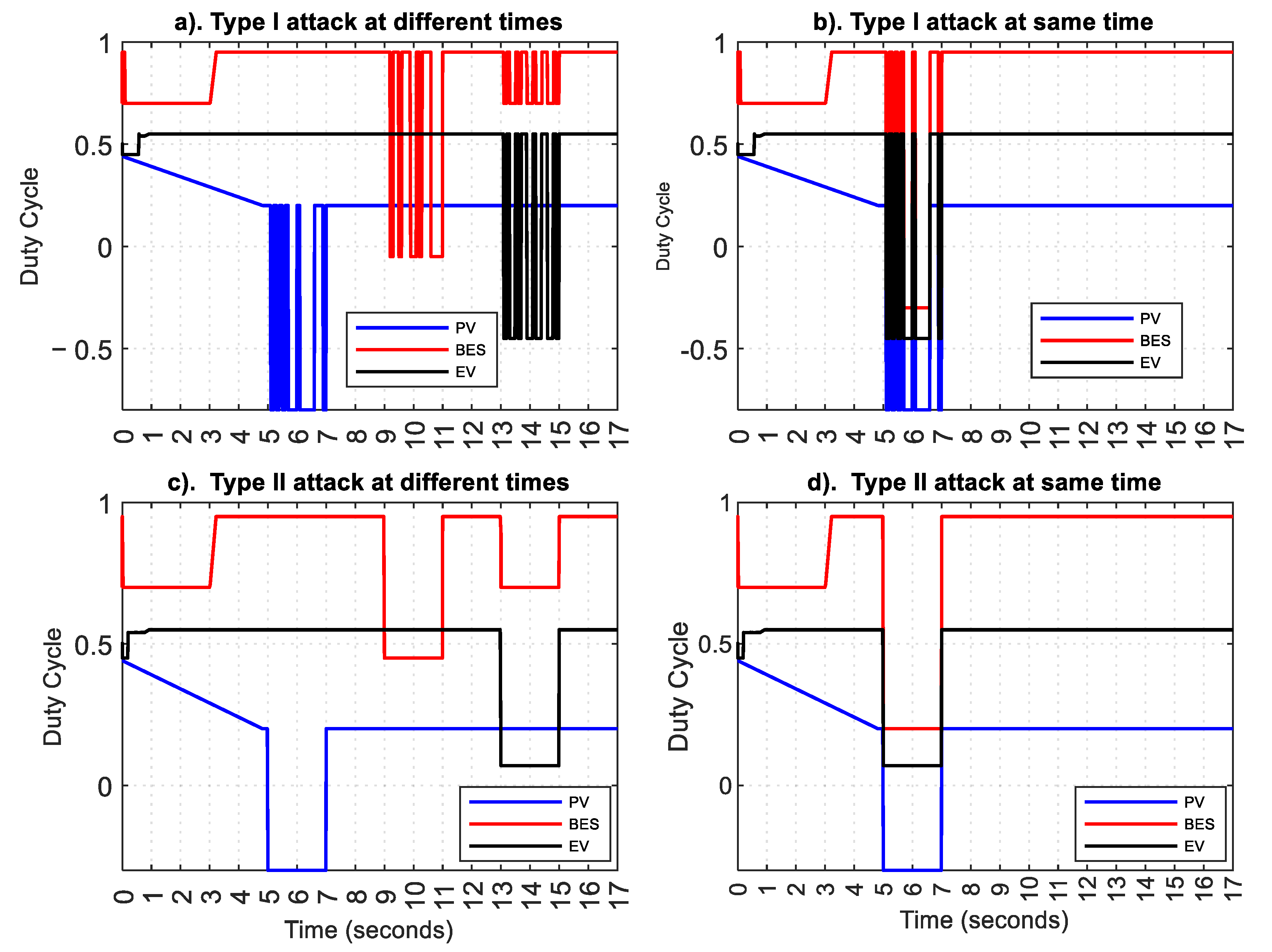 Energies 16 07296 g007
