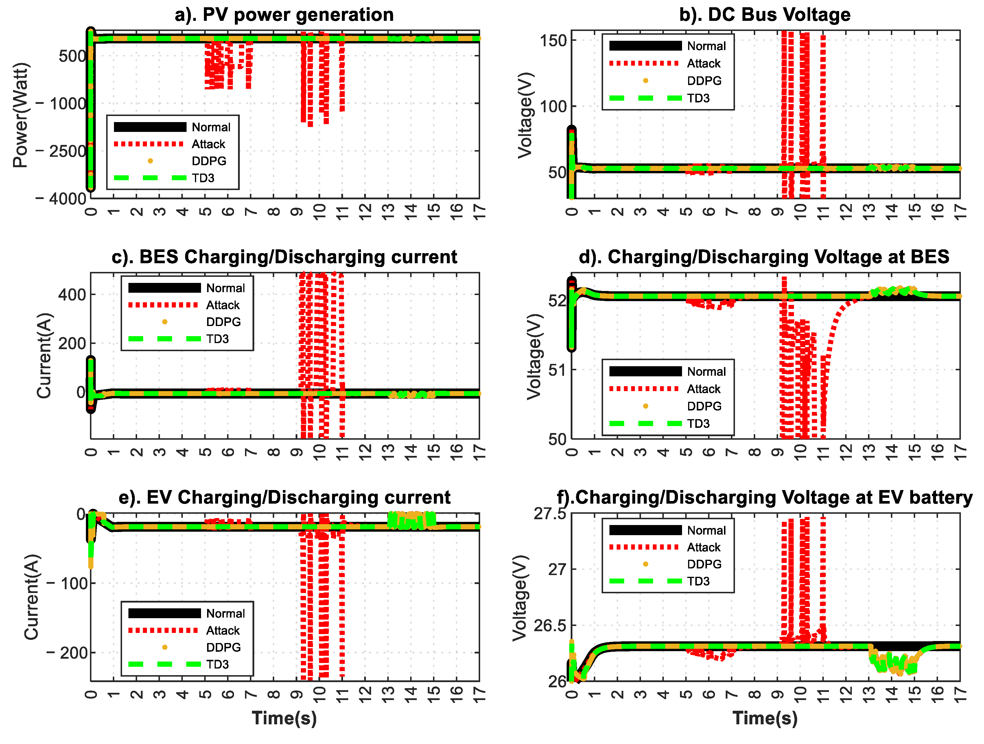 Energies 16 07296 g008