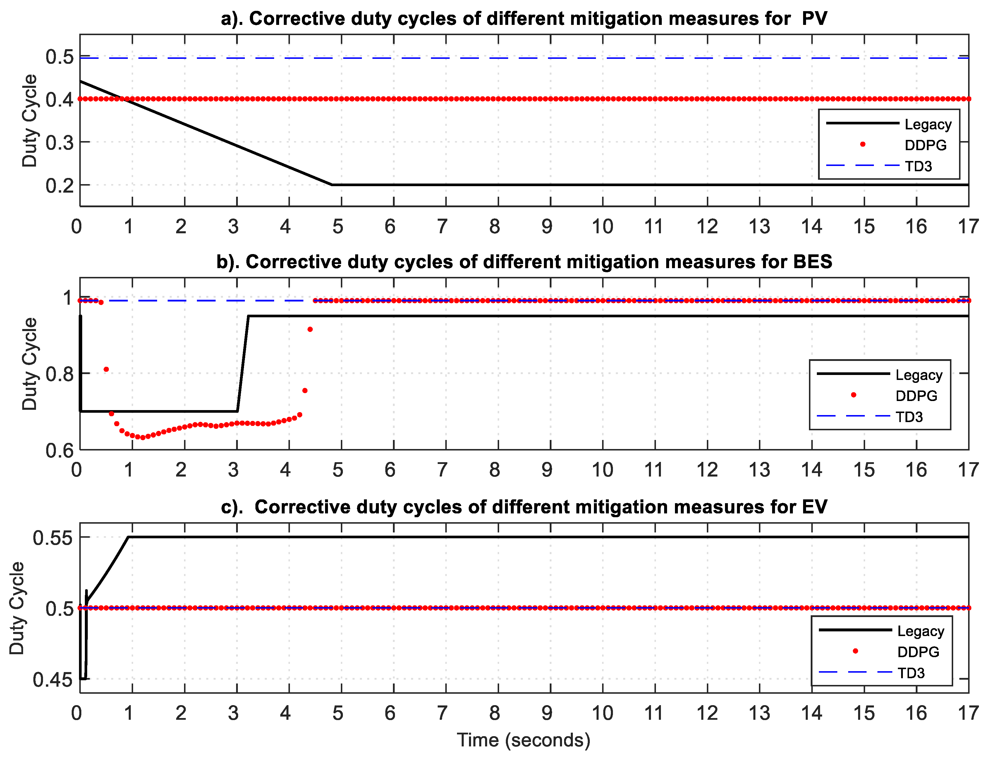 Energies 16 07296 g012