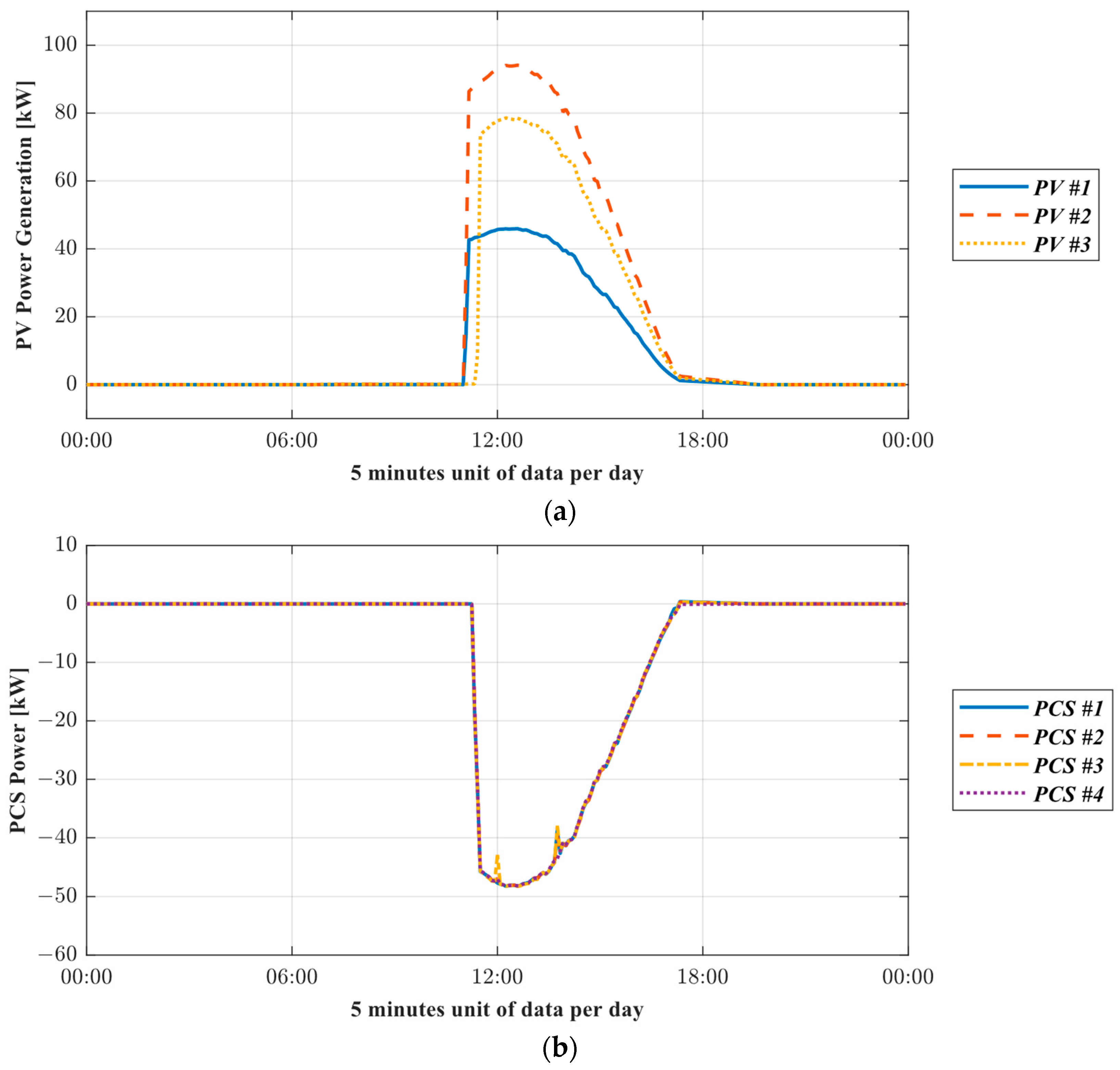 Energies 16 07297 g005
