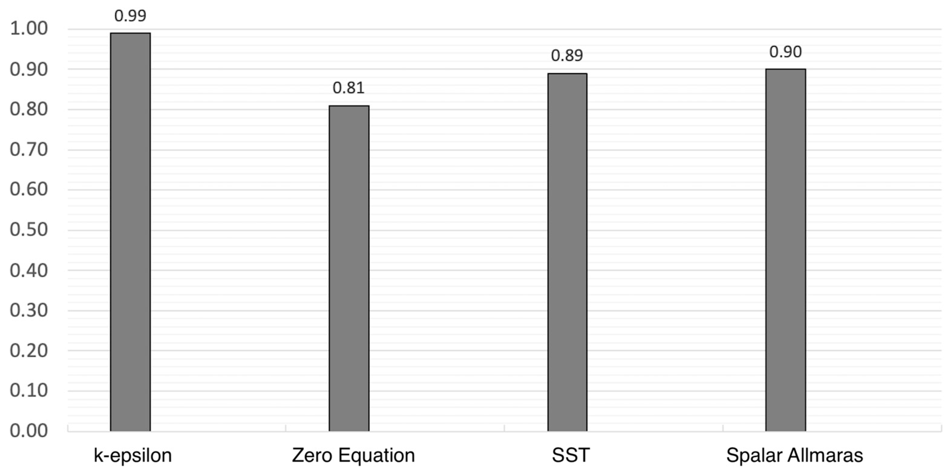 Energies 16 07298 g005