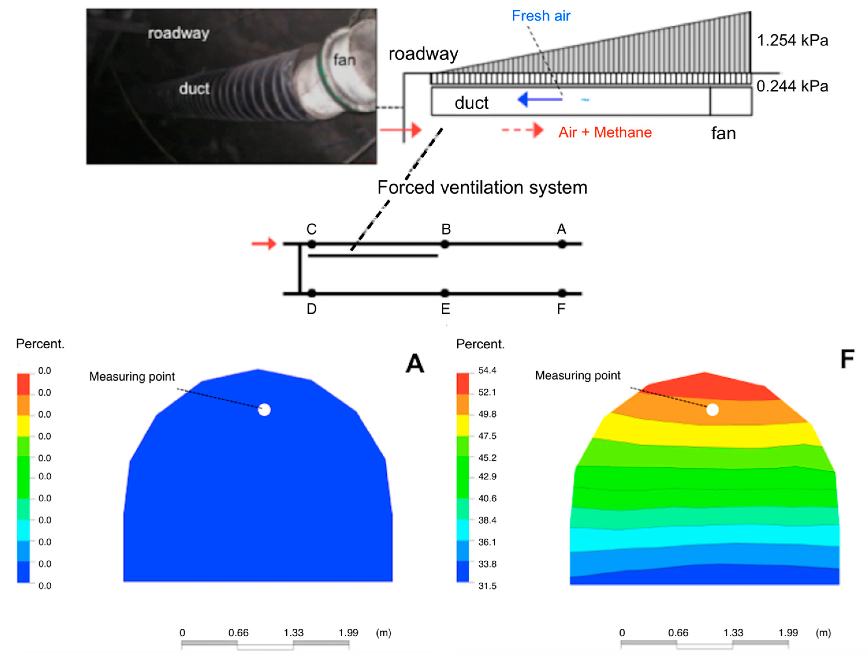 Energies 16 07298 g010a