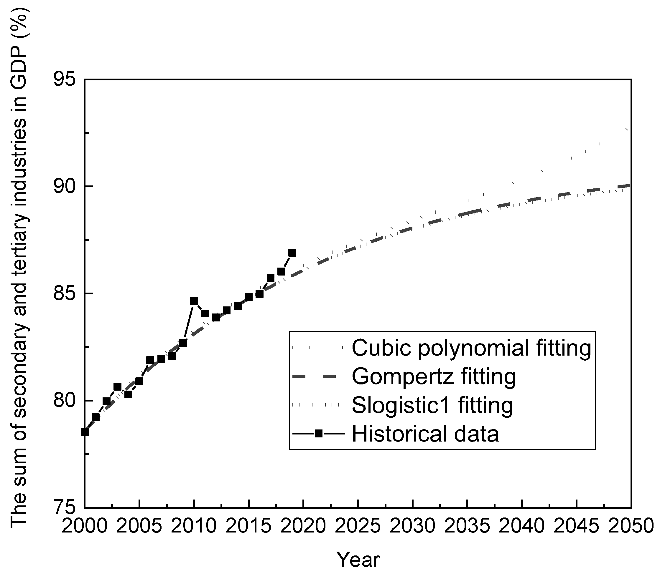Energies 16 07299 g003