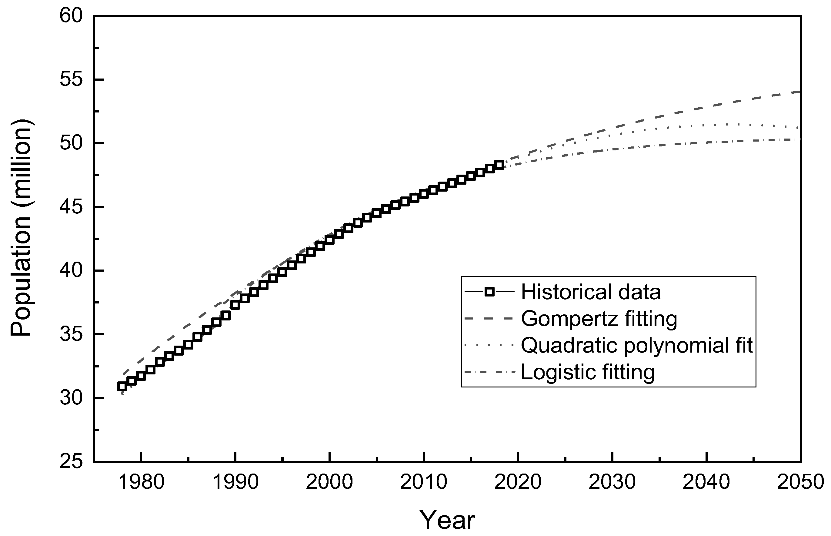 Energies 16 07299 g005