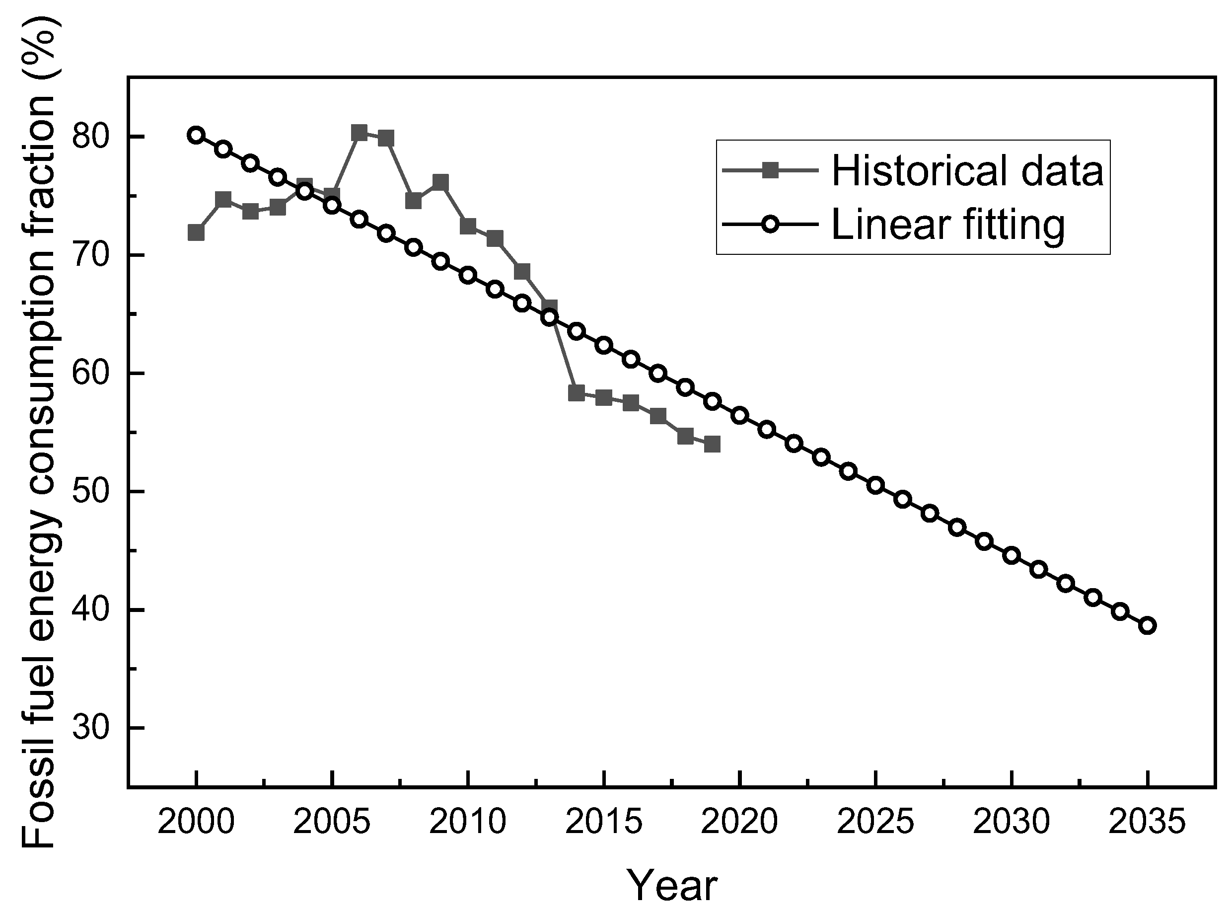 Energies 16 07299 g008