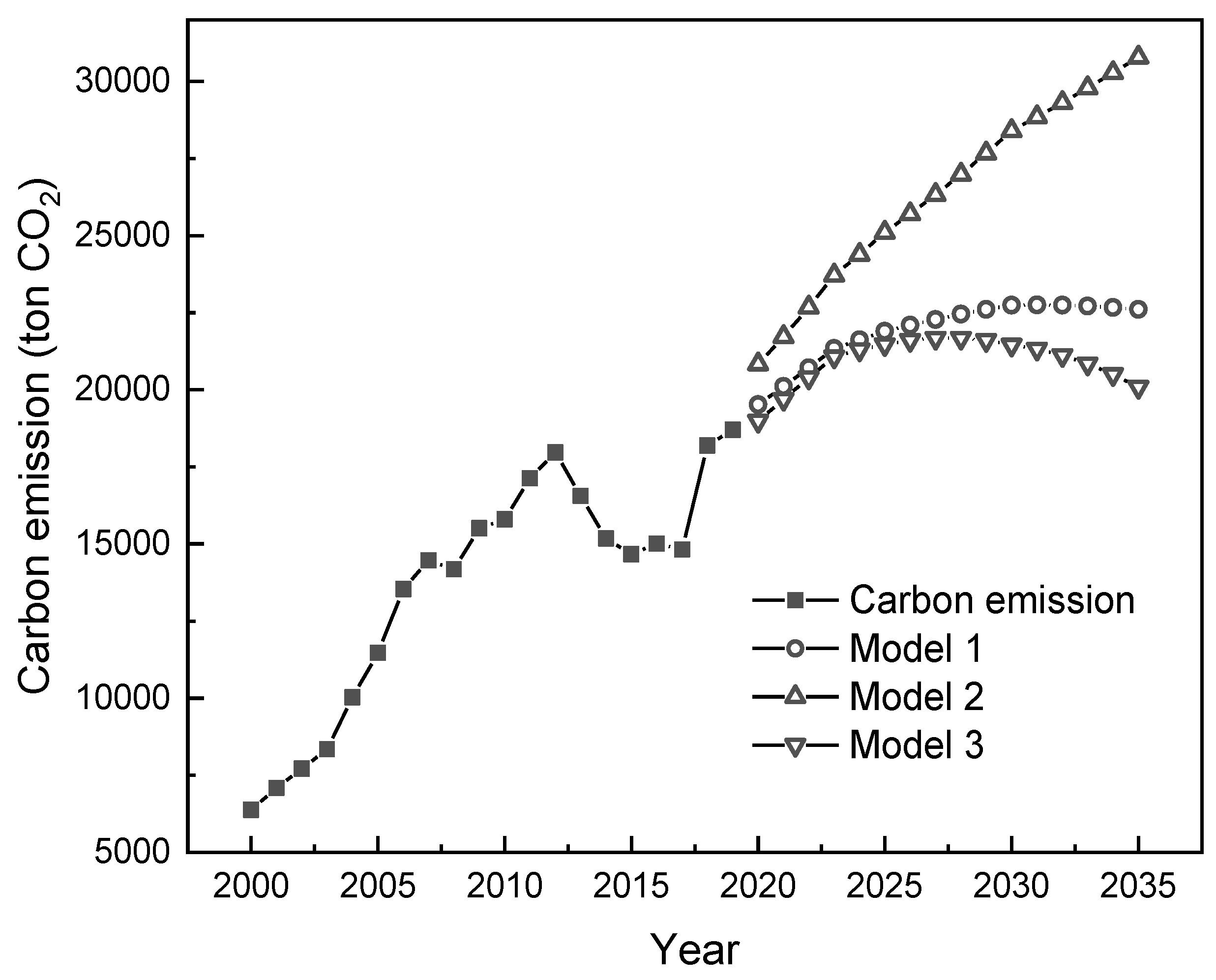 Energies 16 07299 g010
