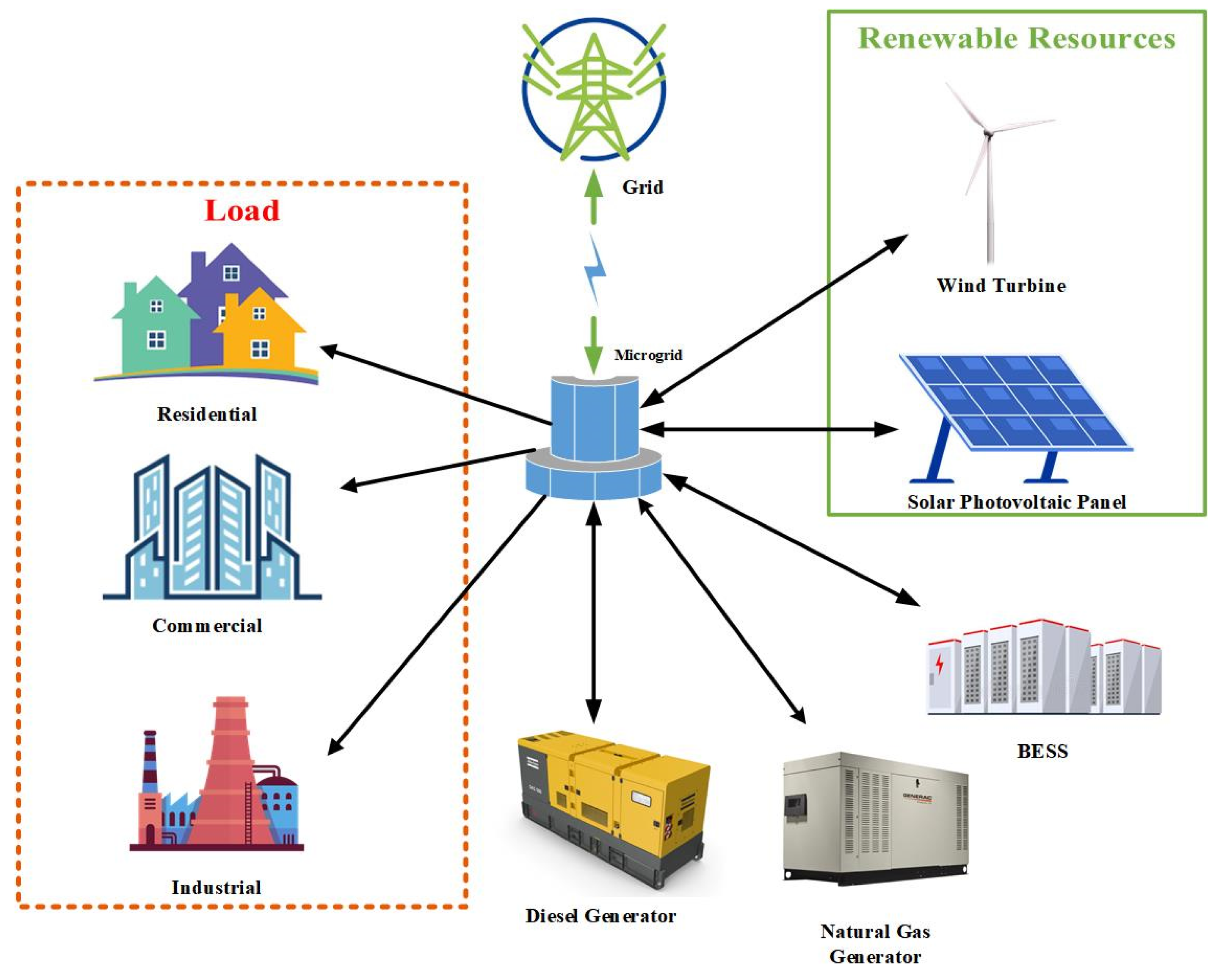 Energies 16 07300 g002