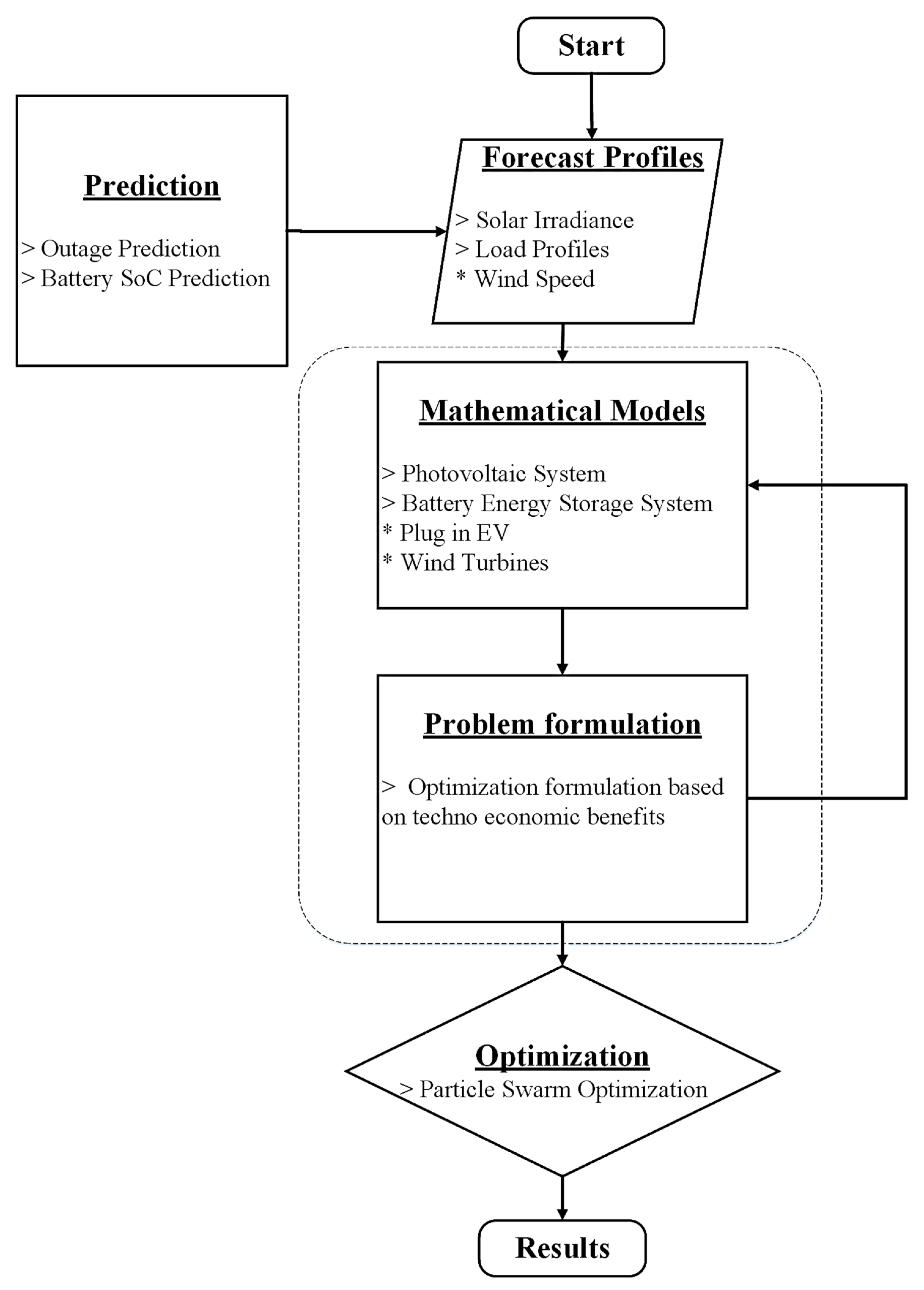 Energies 16 07300 g003