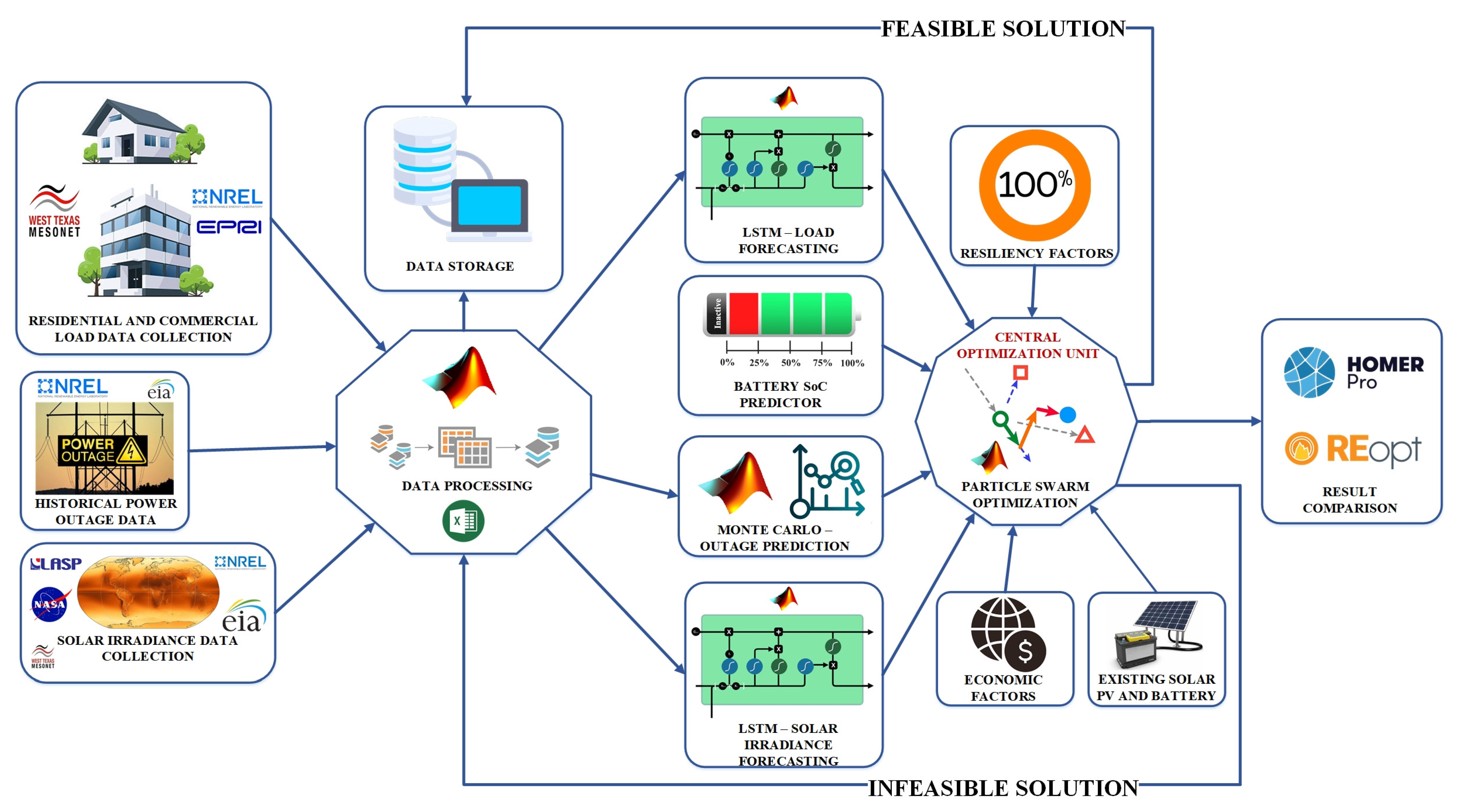 Energies 16 07300 g004