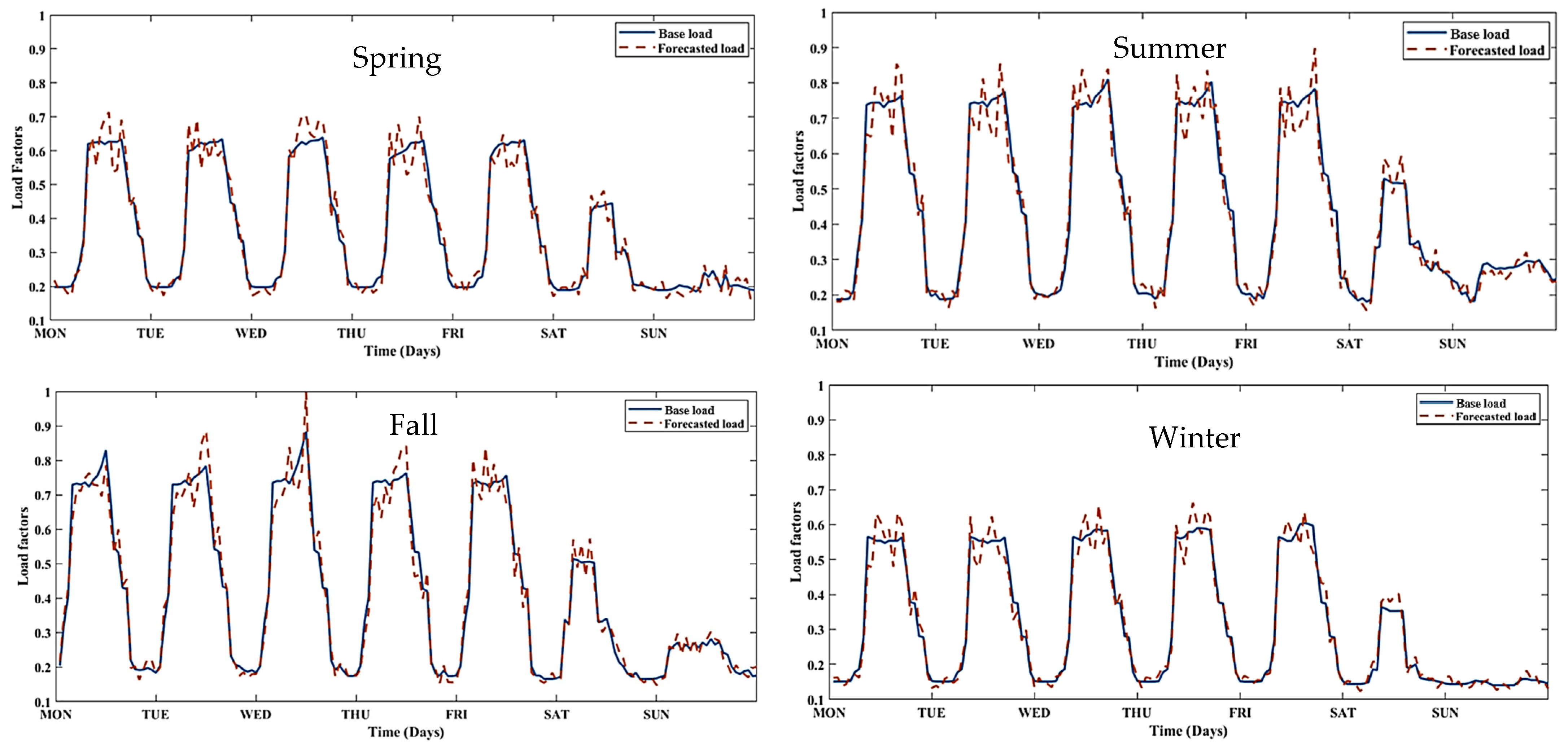 Energies 16 07300 g013