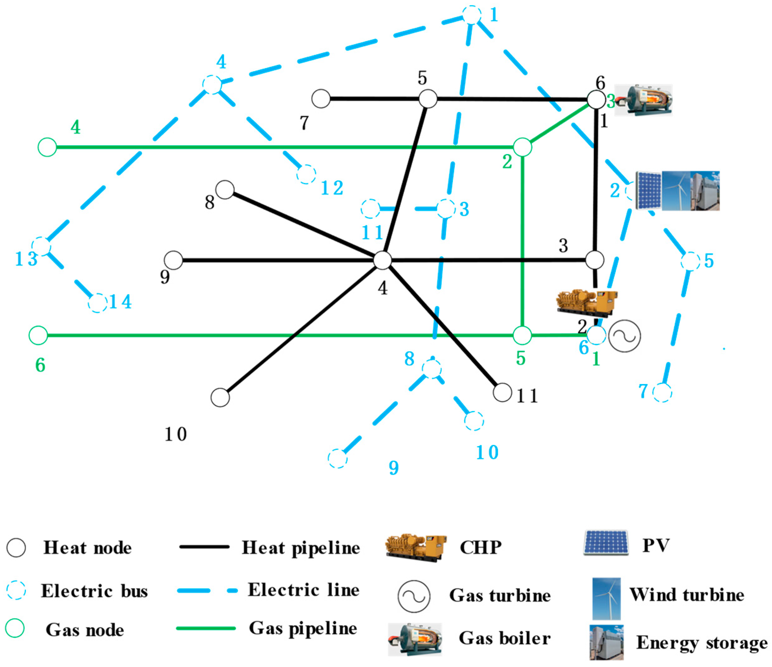 Energies 16 07302 g002