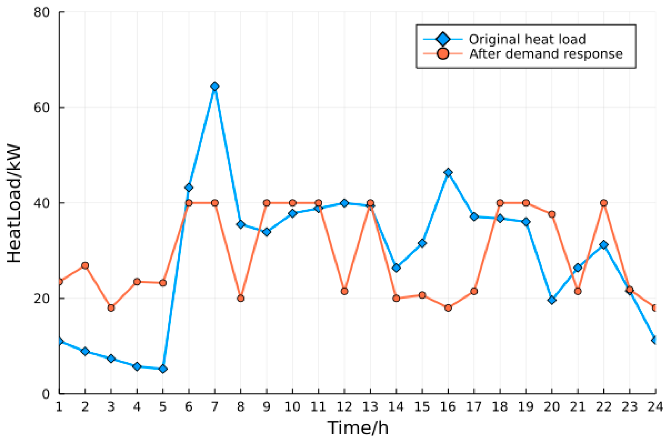 Energies 16 07302 g008