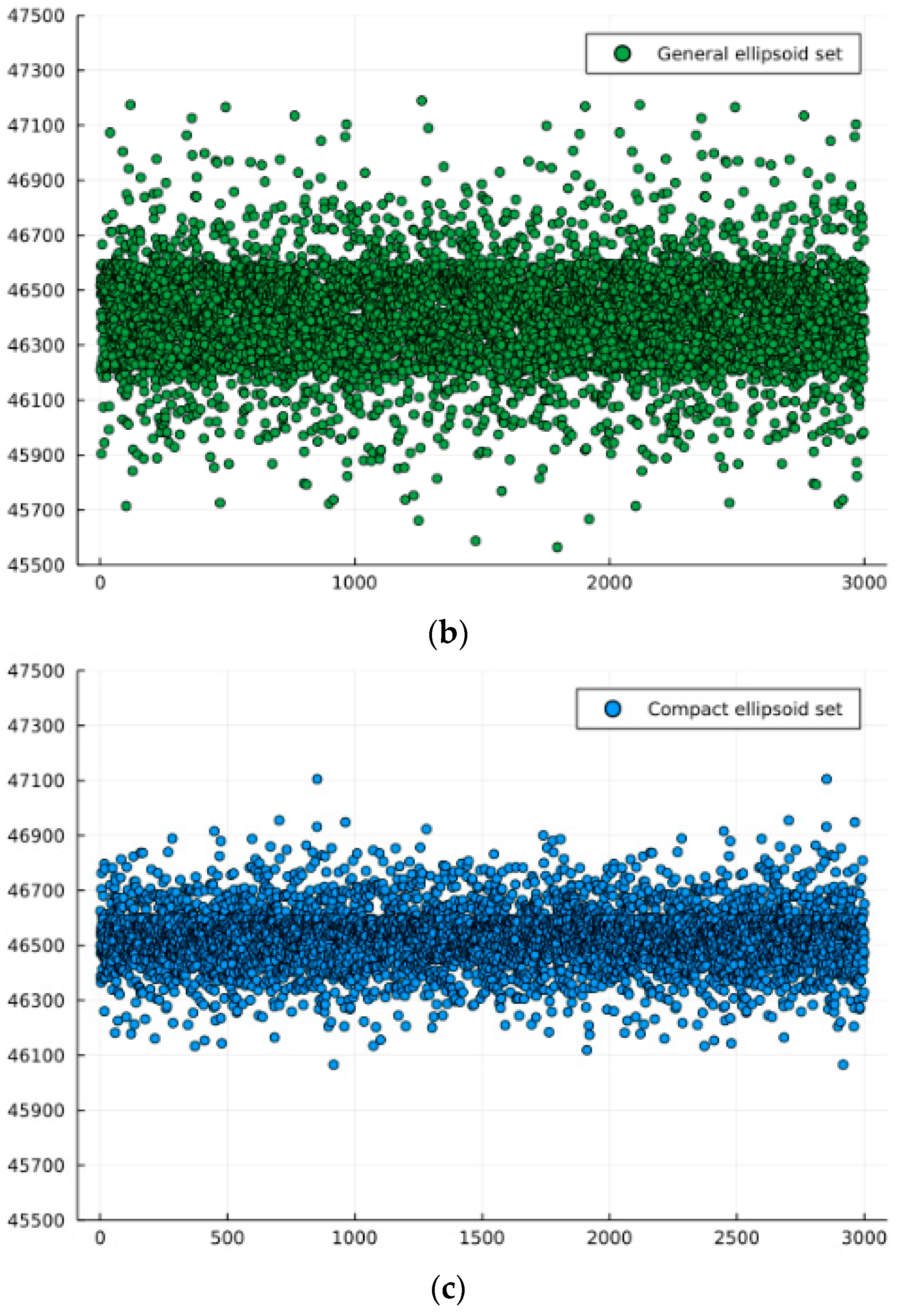 Energies 16 07302 g010b