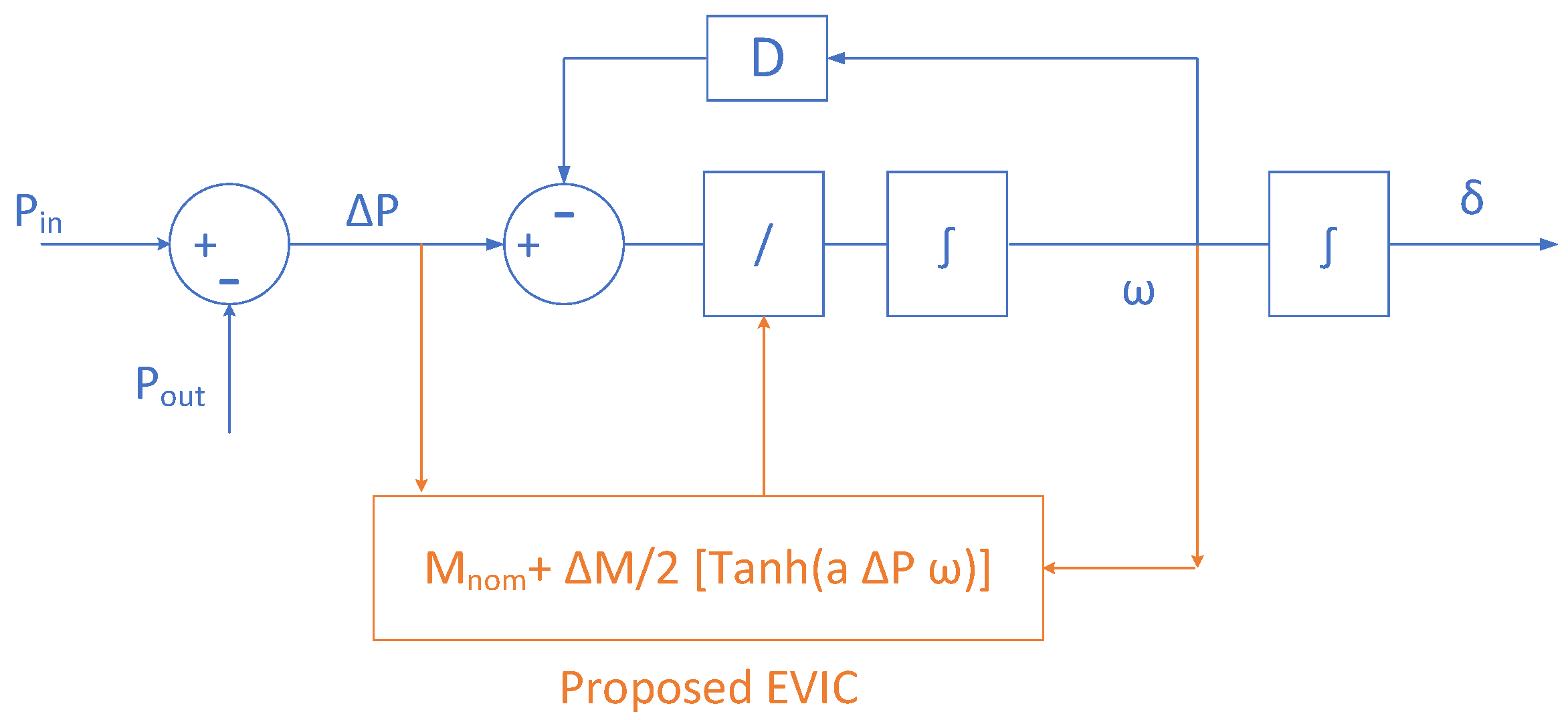 Energies 16 07304 g005