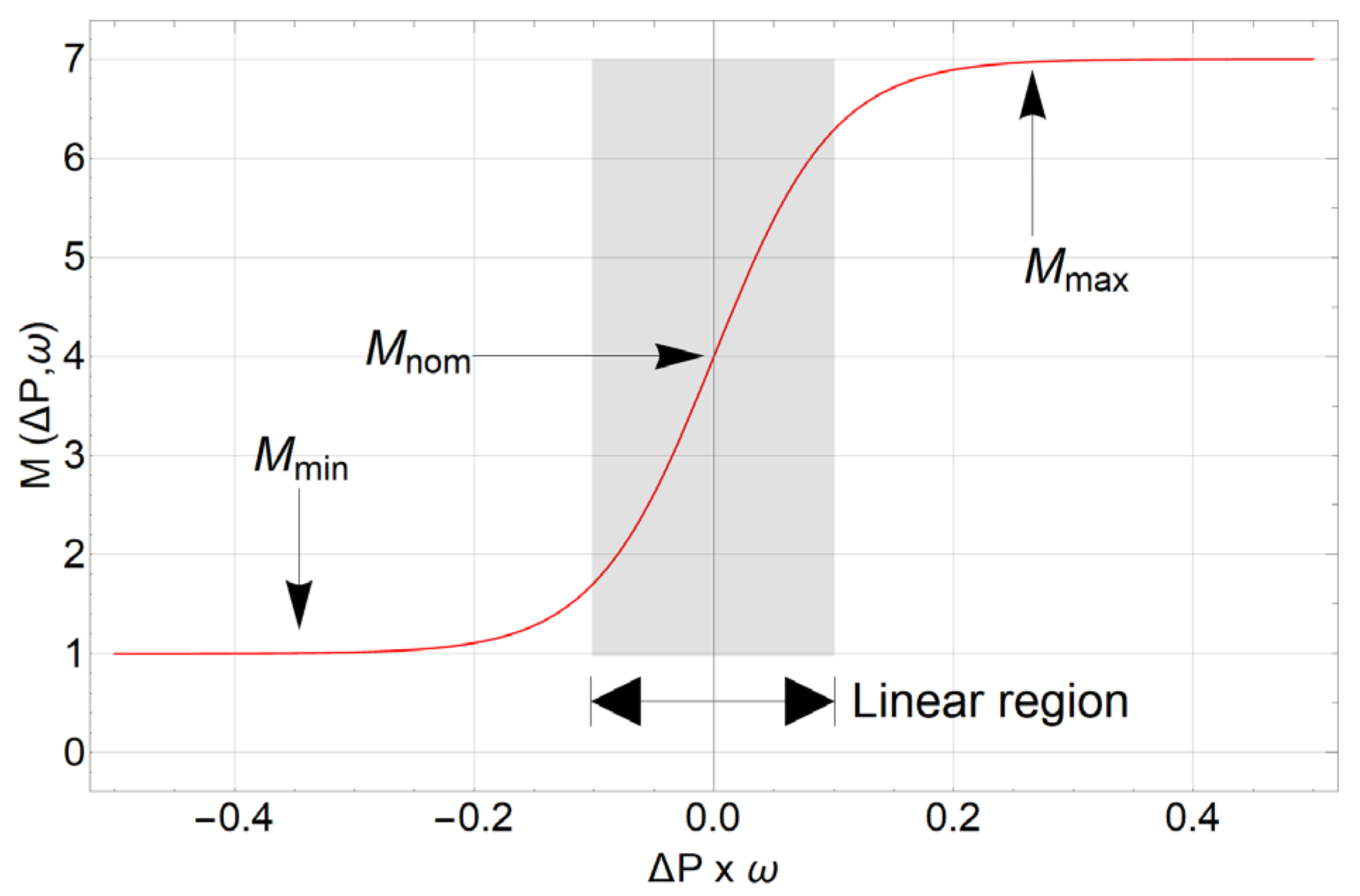 Energies 16 07304 g006