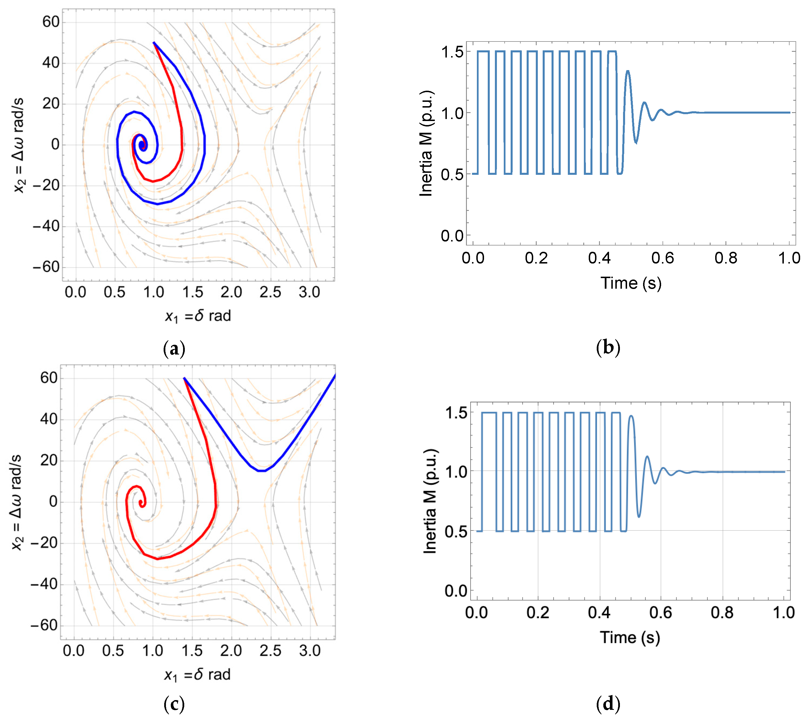 Energies 16 07304 g015a