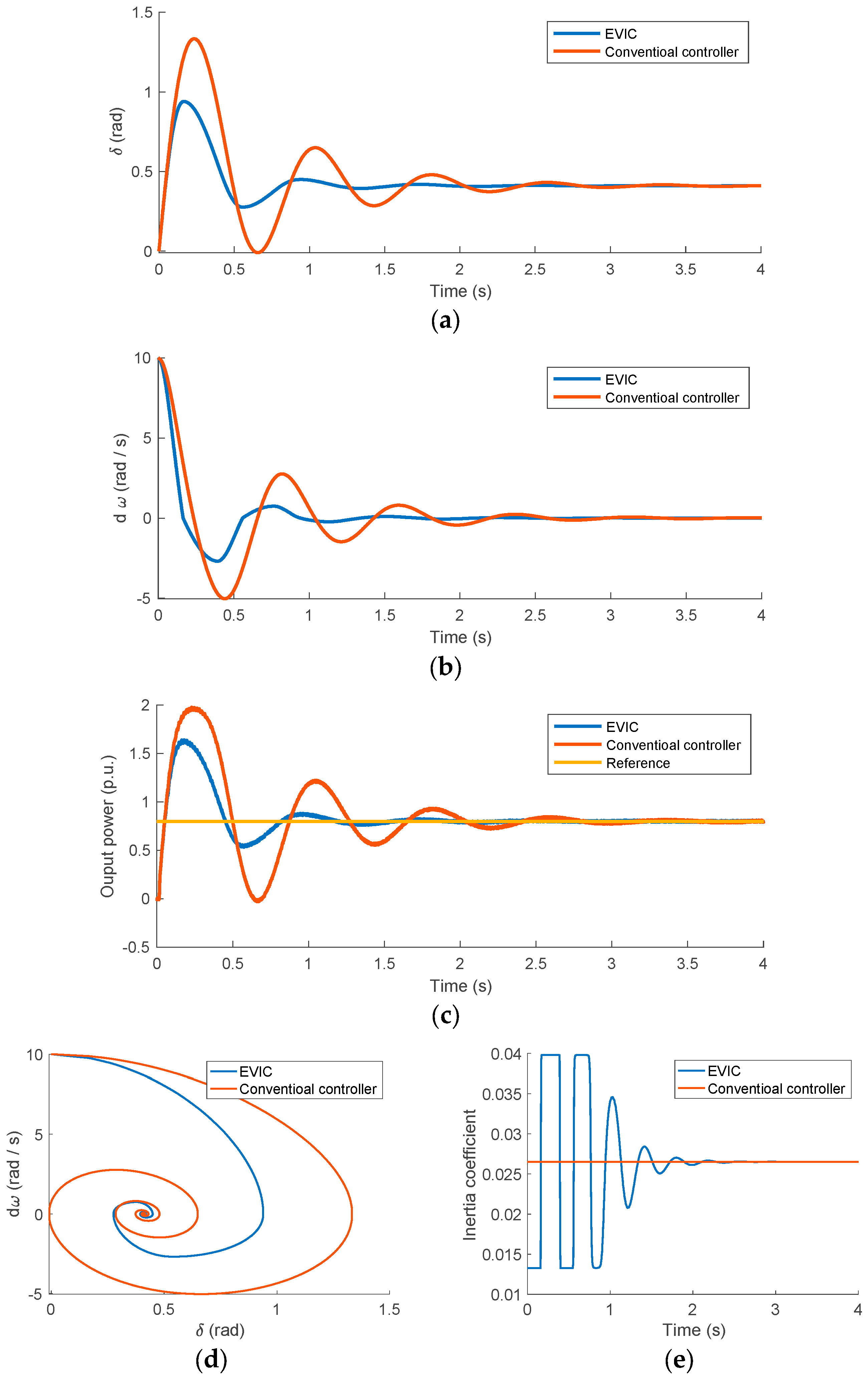 Energies 16 07304 g018