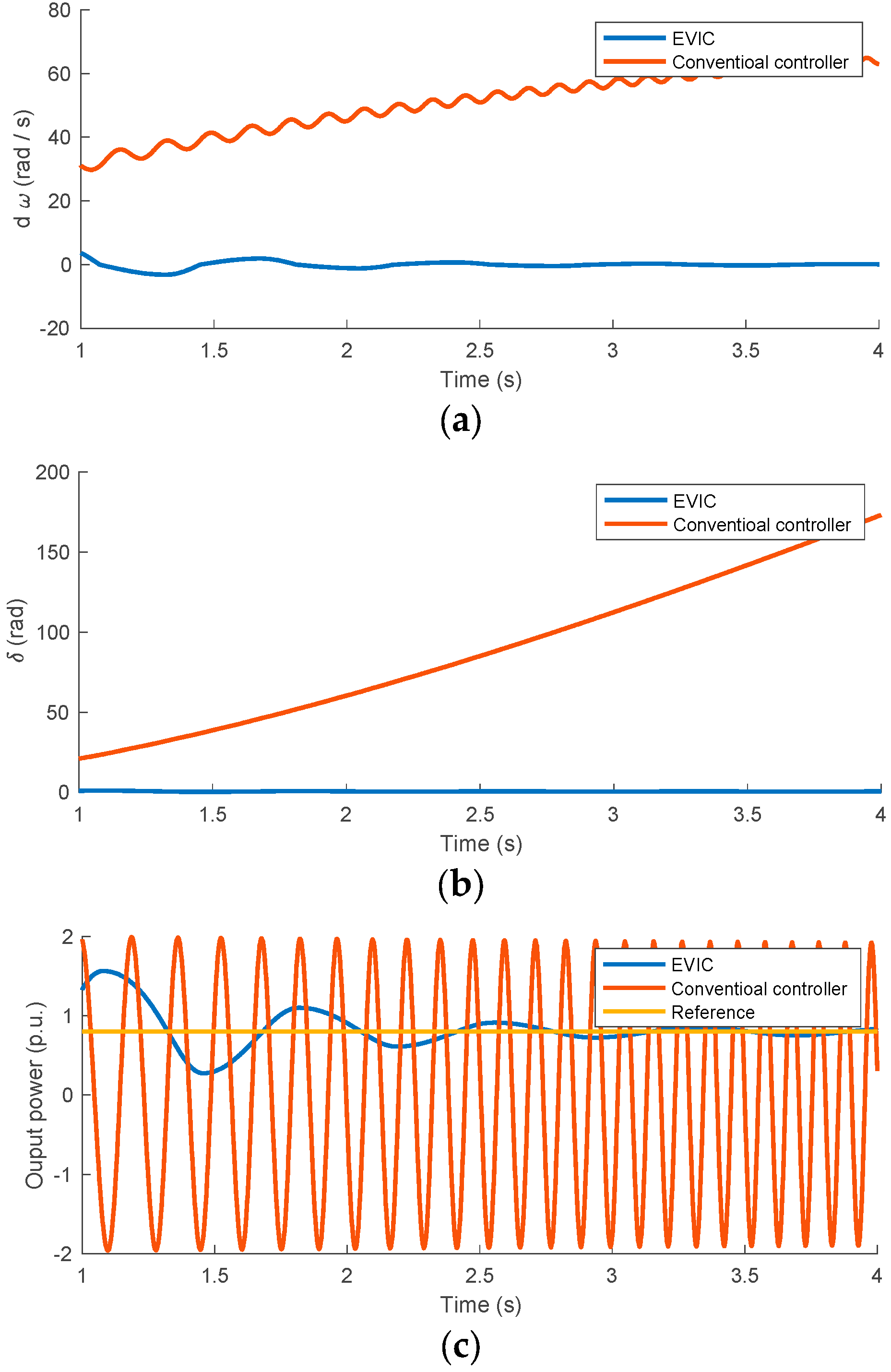 Energies 16 07304 g019a