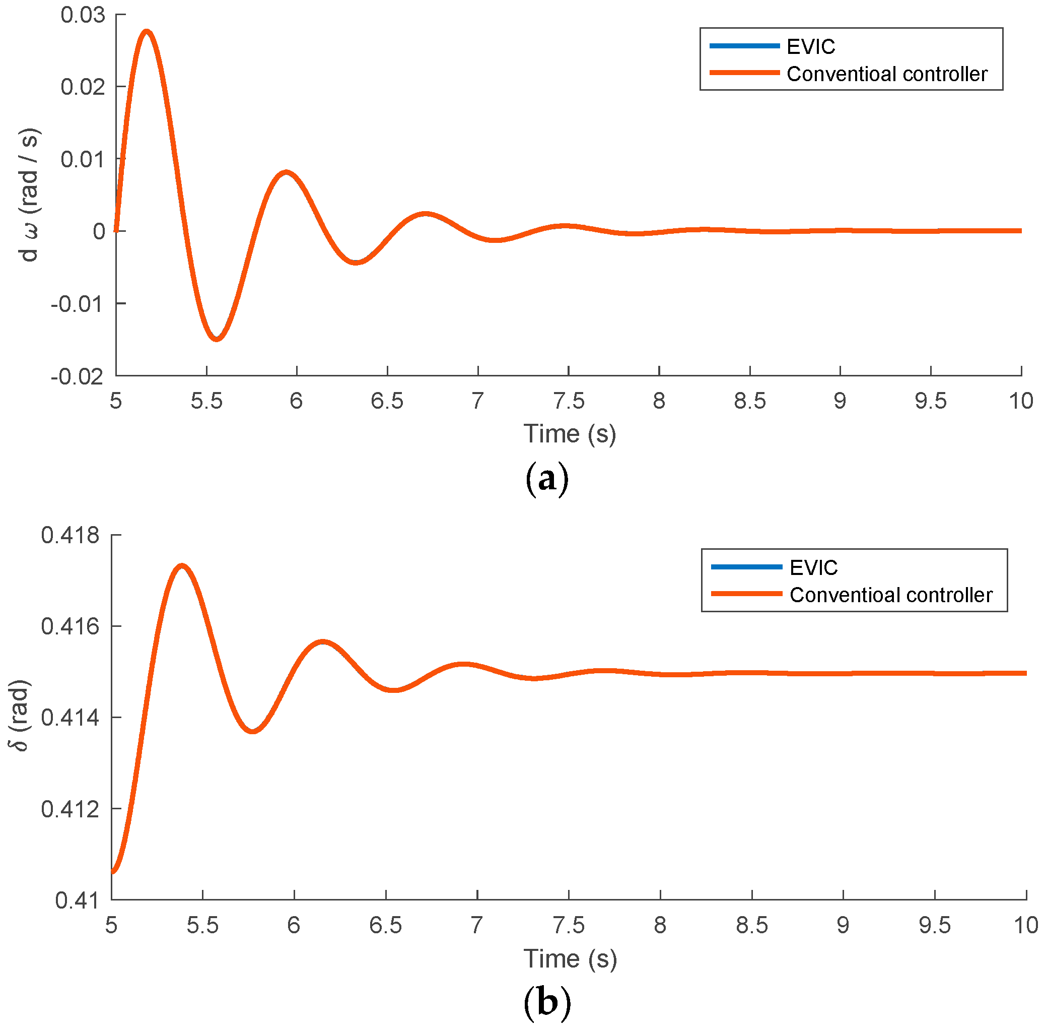 Energies 16 07304 g020a