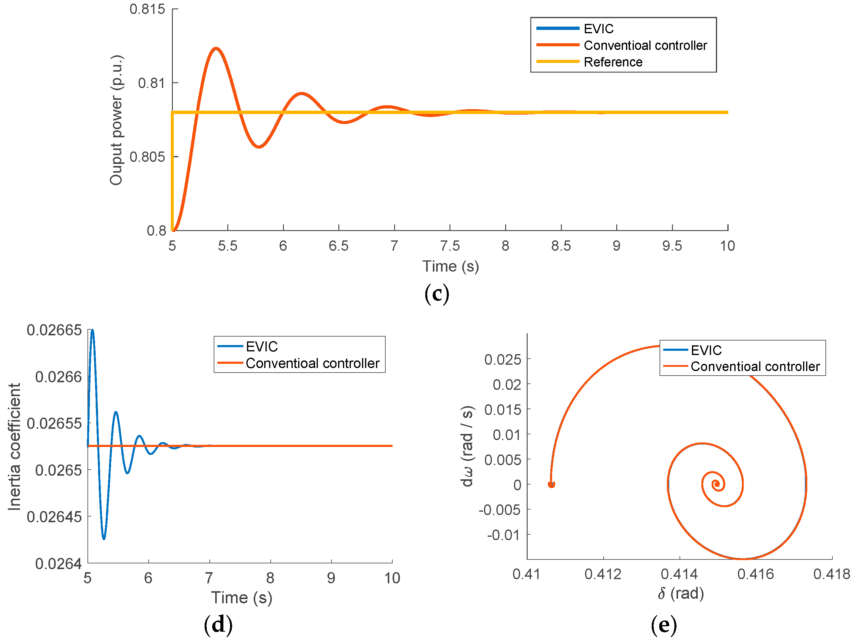 Energies 16 07304 g020b