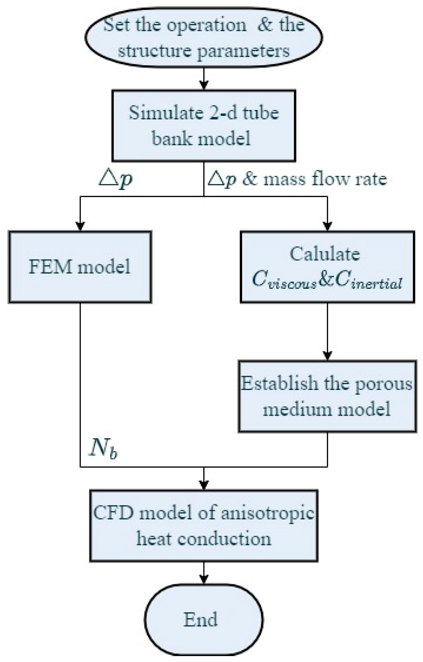 Energies 16 07306 g003