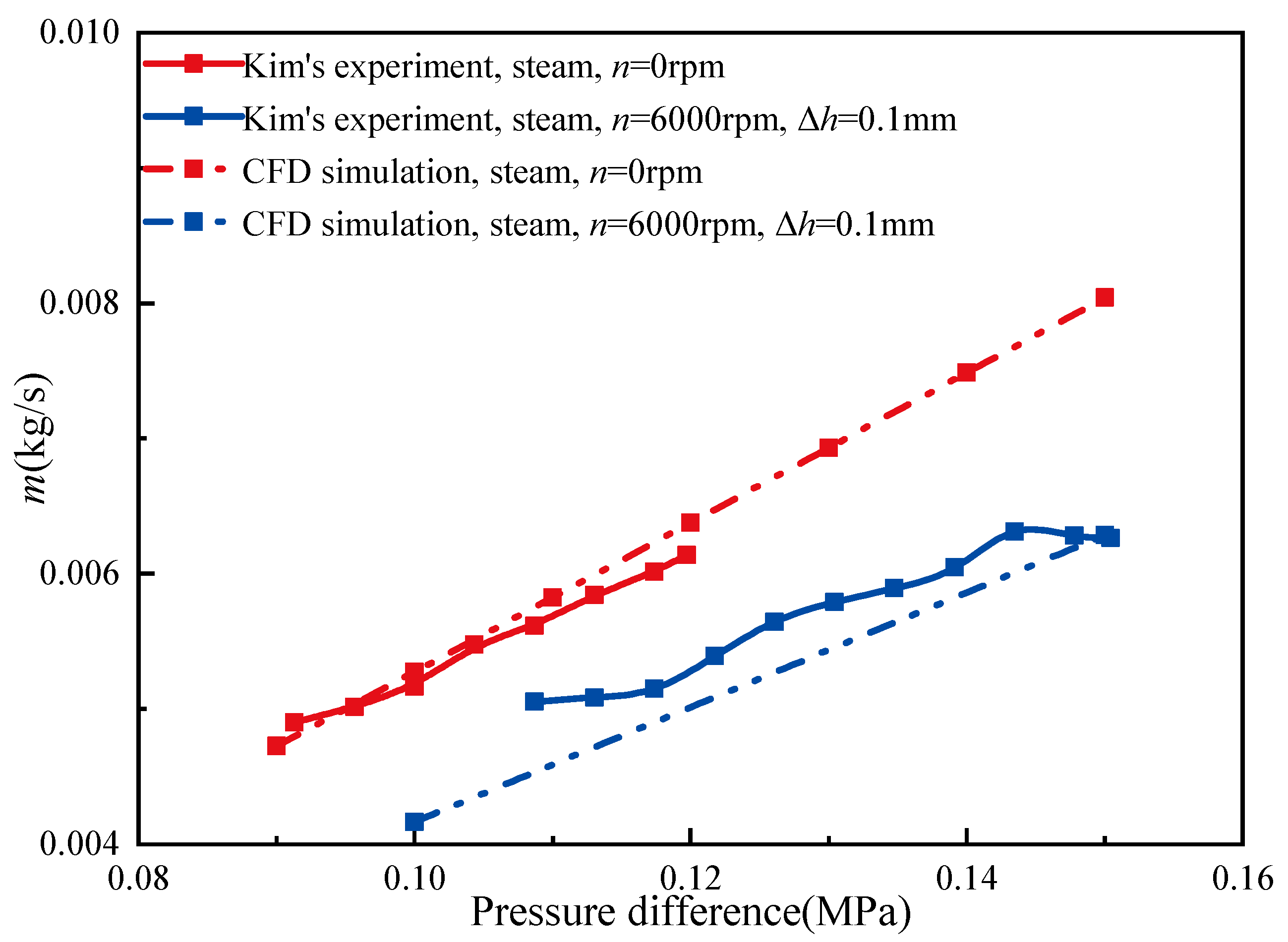 Energies 16 07306 g010