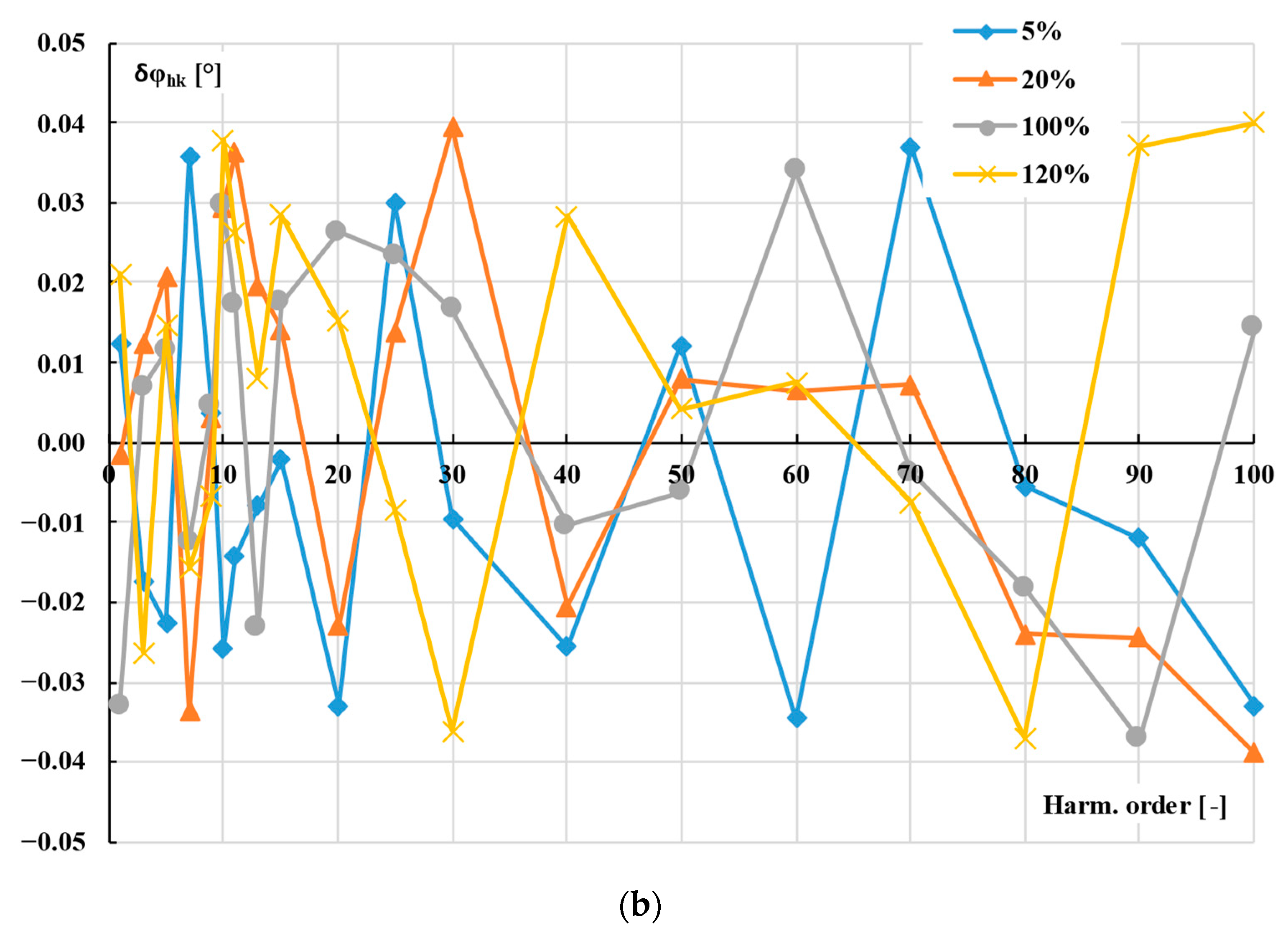 Energies 16 07307 g002b