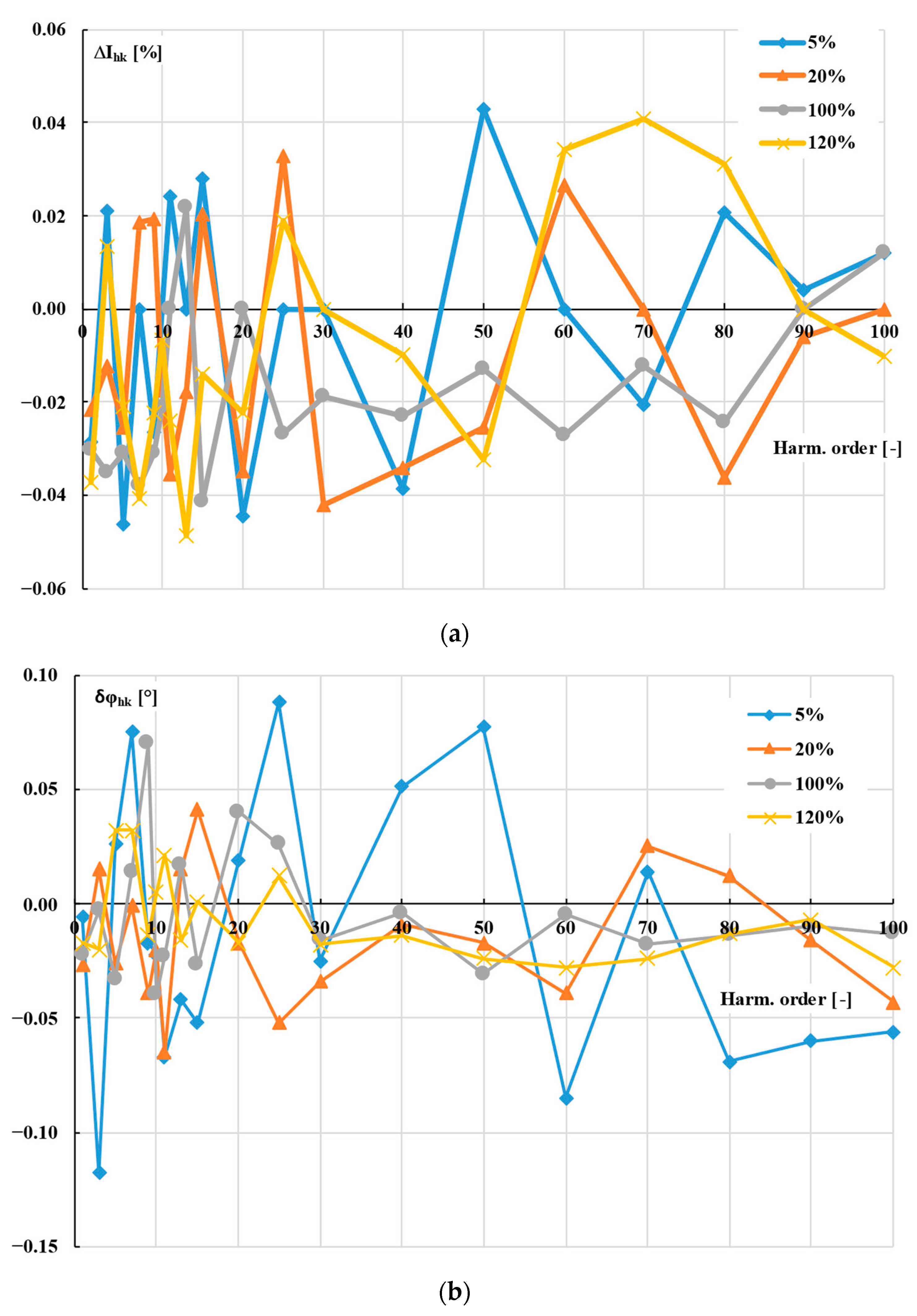 Energies 16 07307 g005