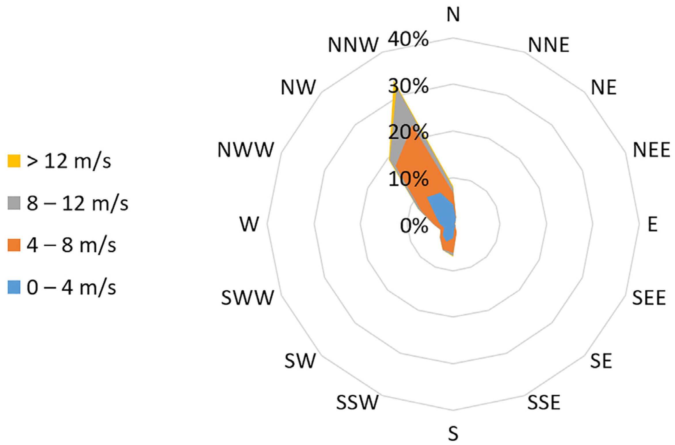 Energies 16 07308 g006