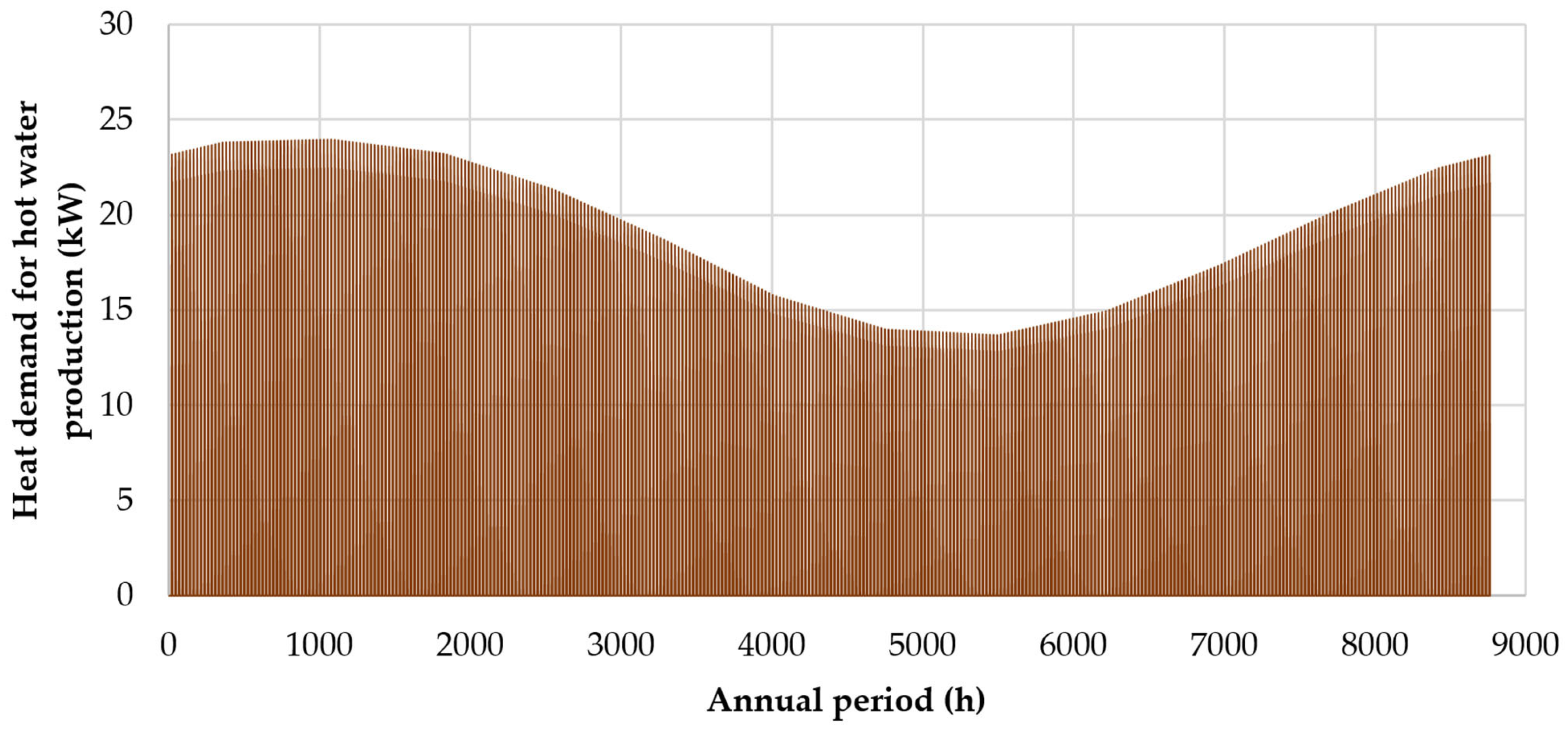 Energies 16 07308 g008