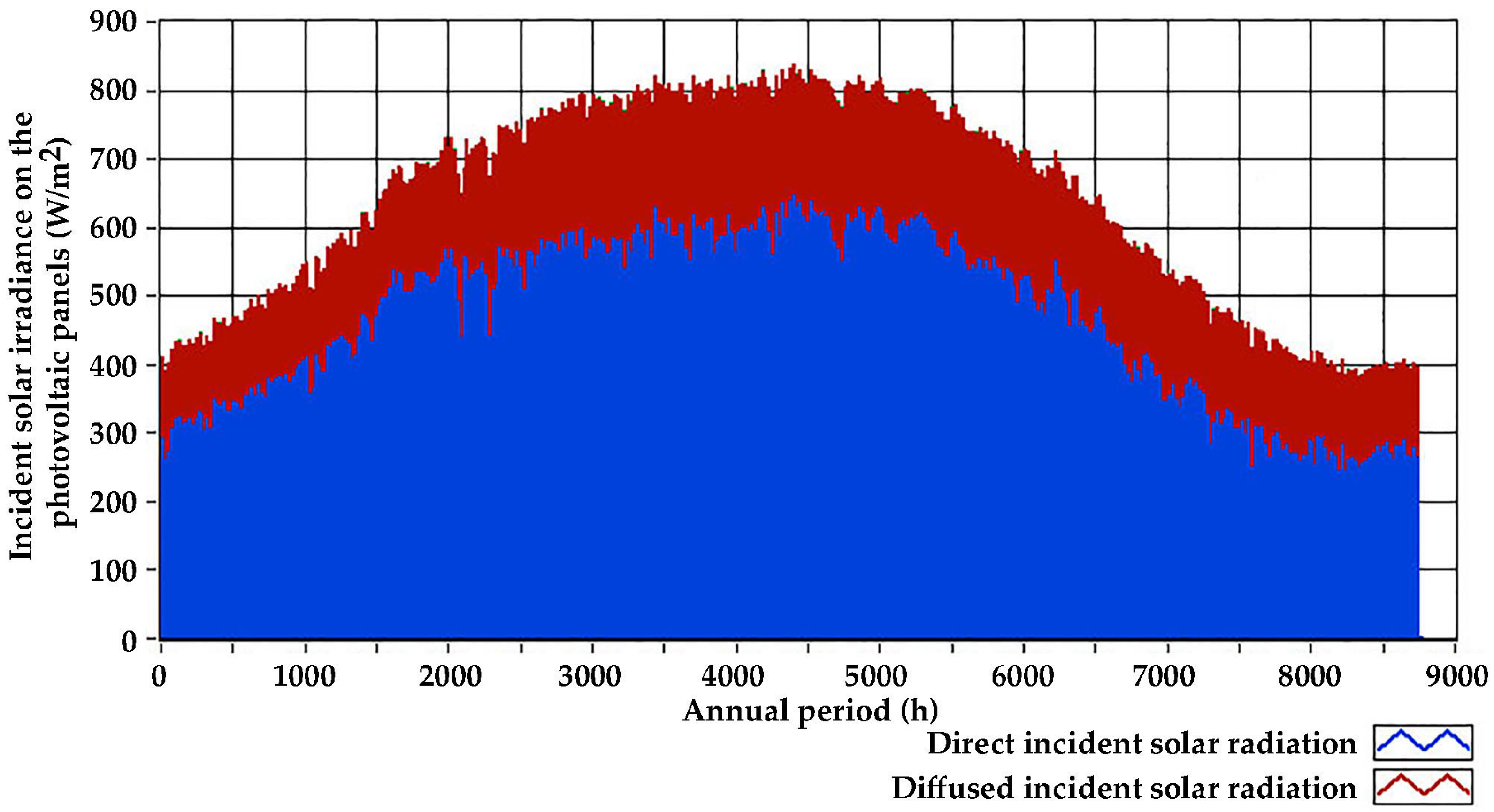 Energies 16 07308 g018