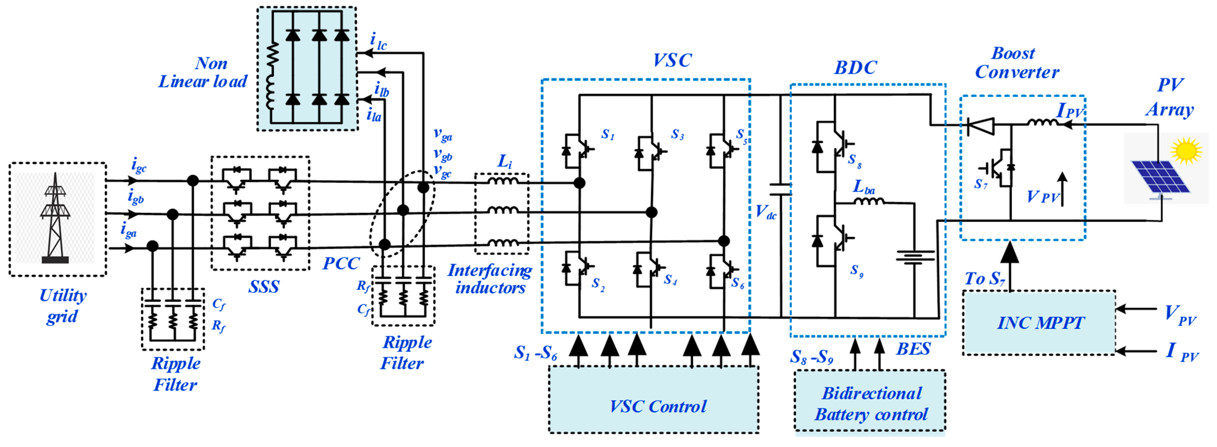 Energies 16 07309 g001