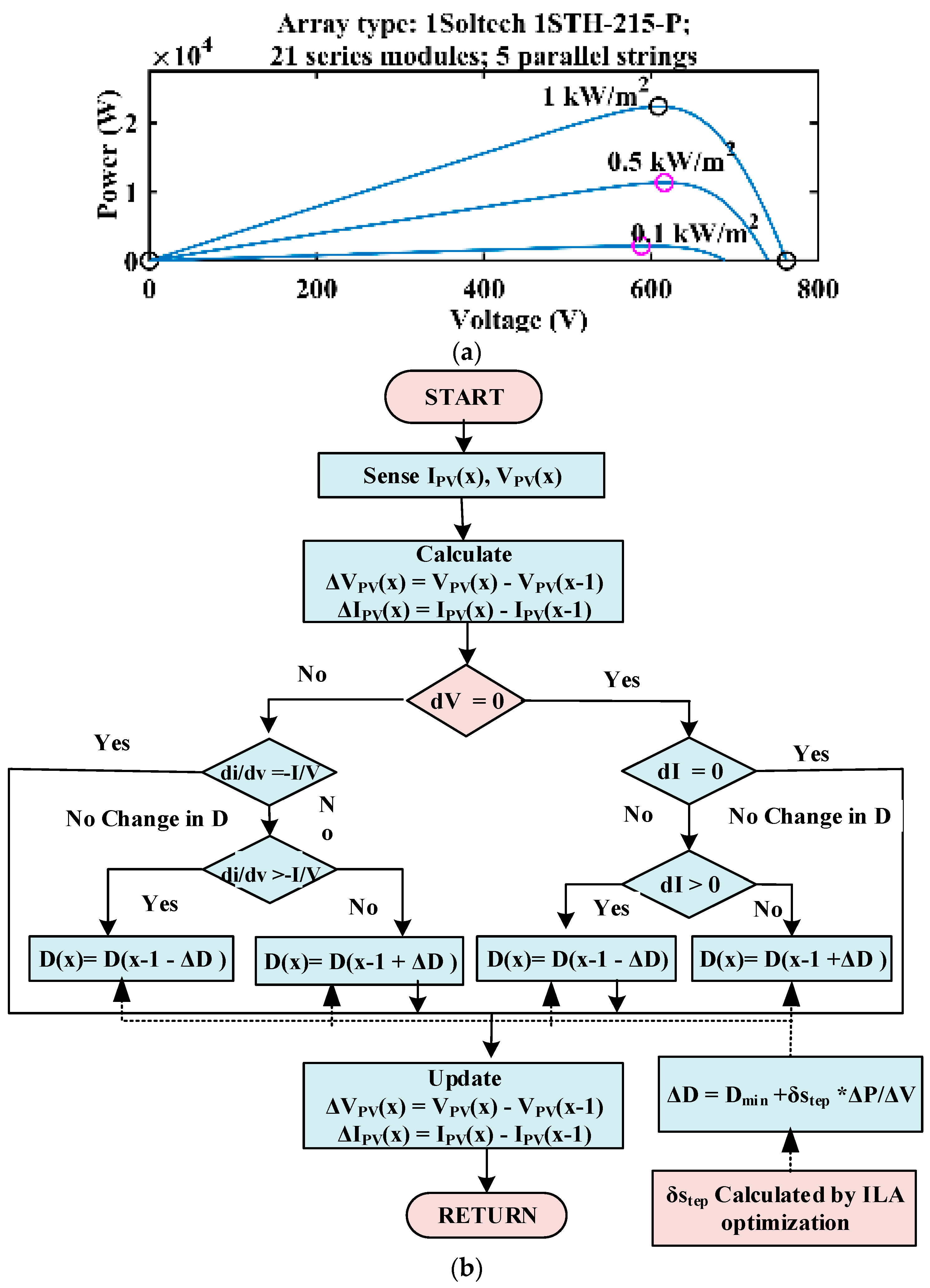 Energies 16 07309 g002