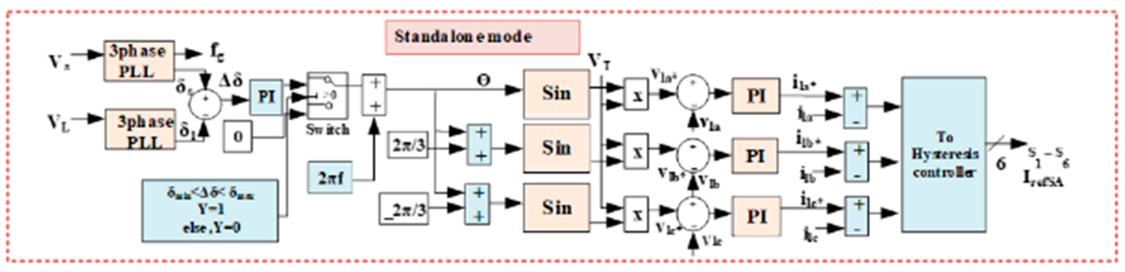 Energies 16 07309 g005
