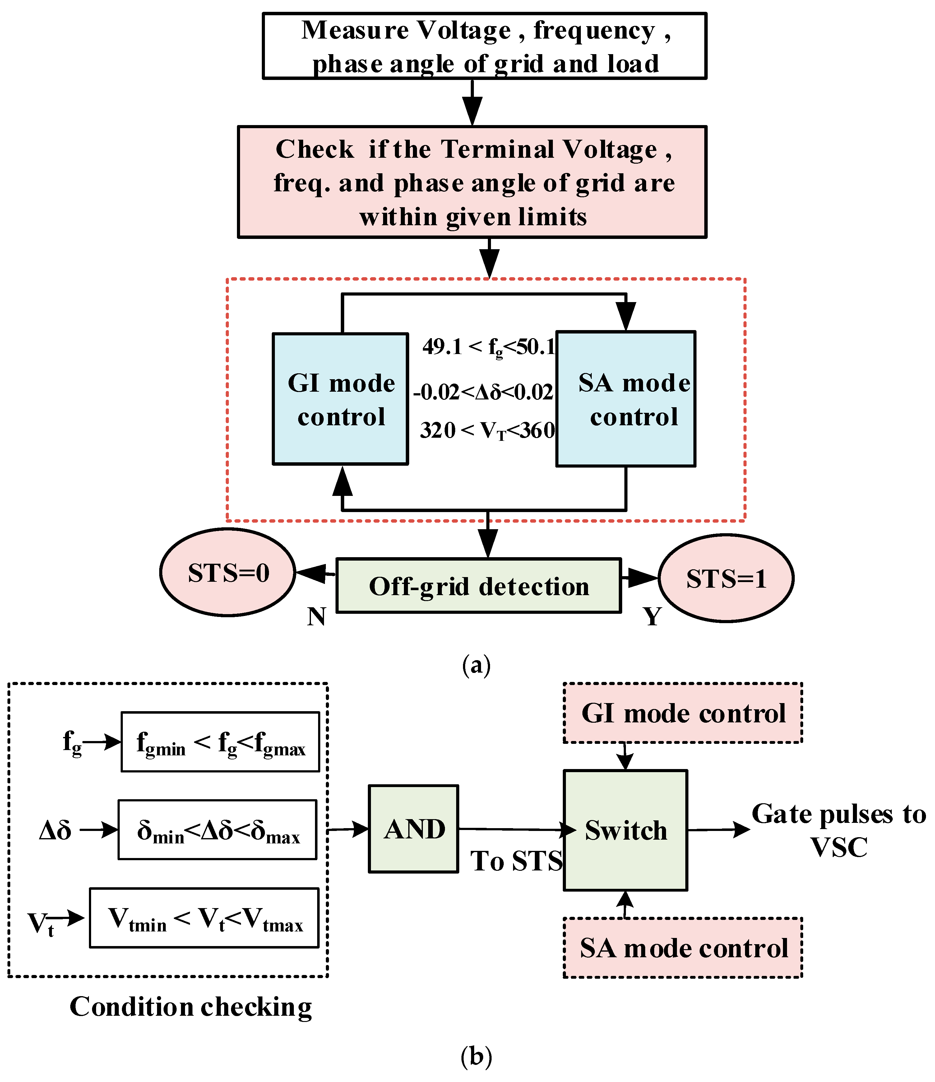 Energies 16 07309 g006