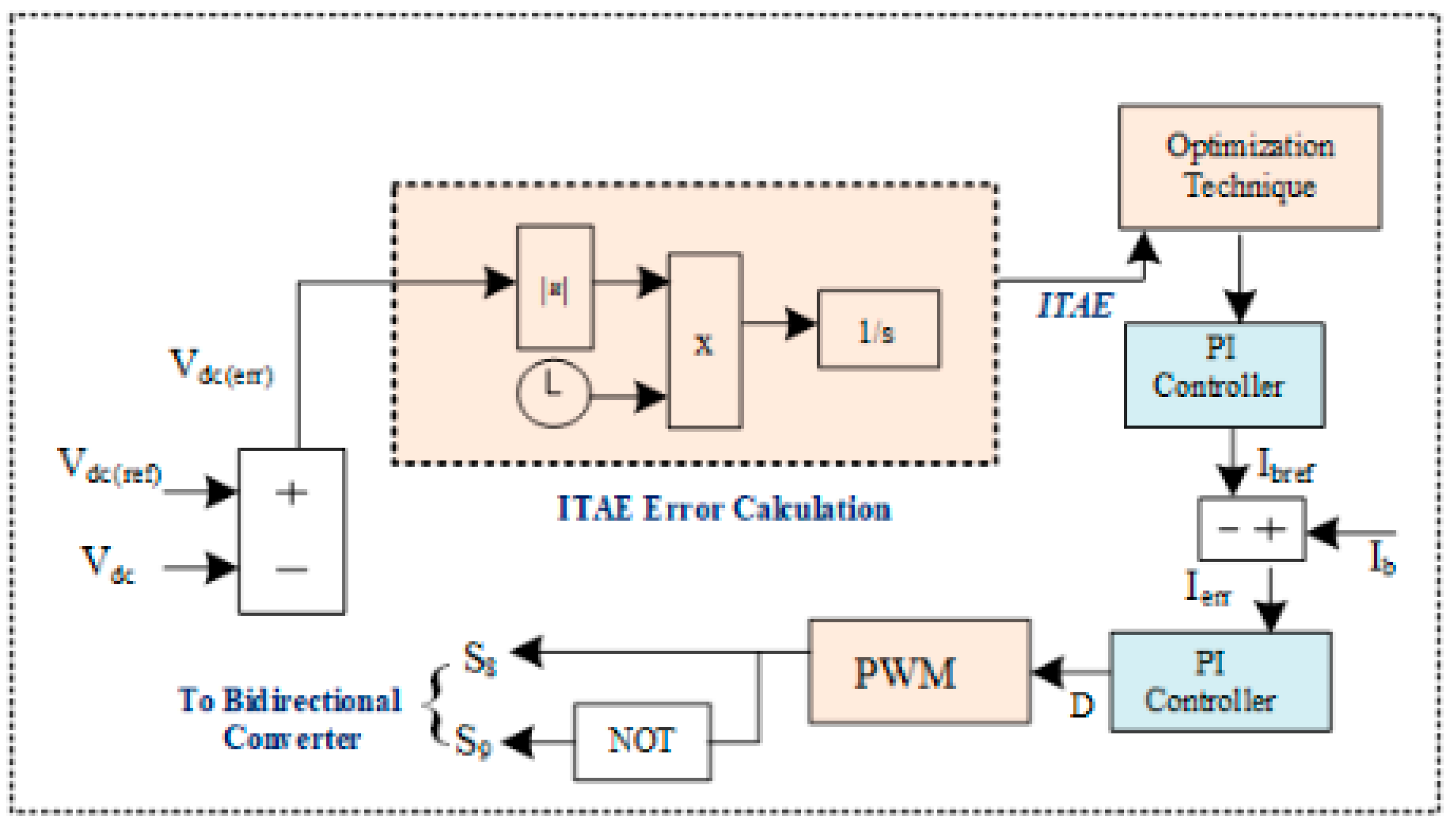 Energies 16 07309 g007