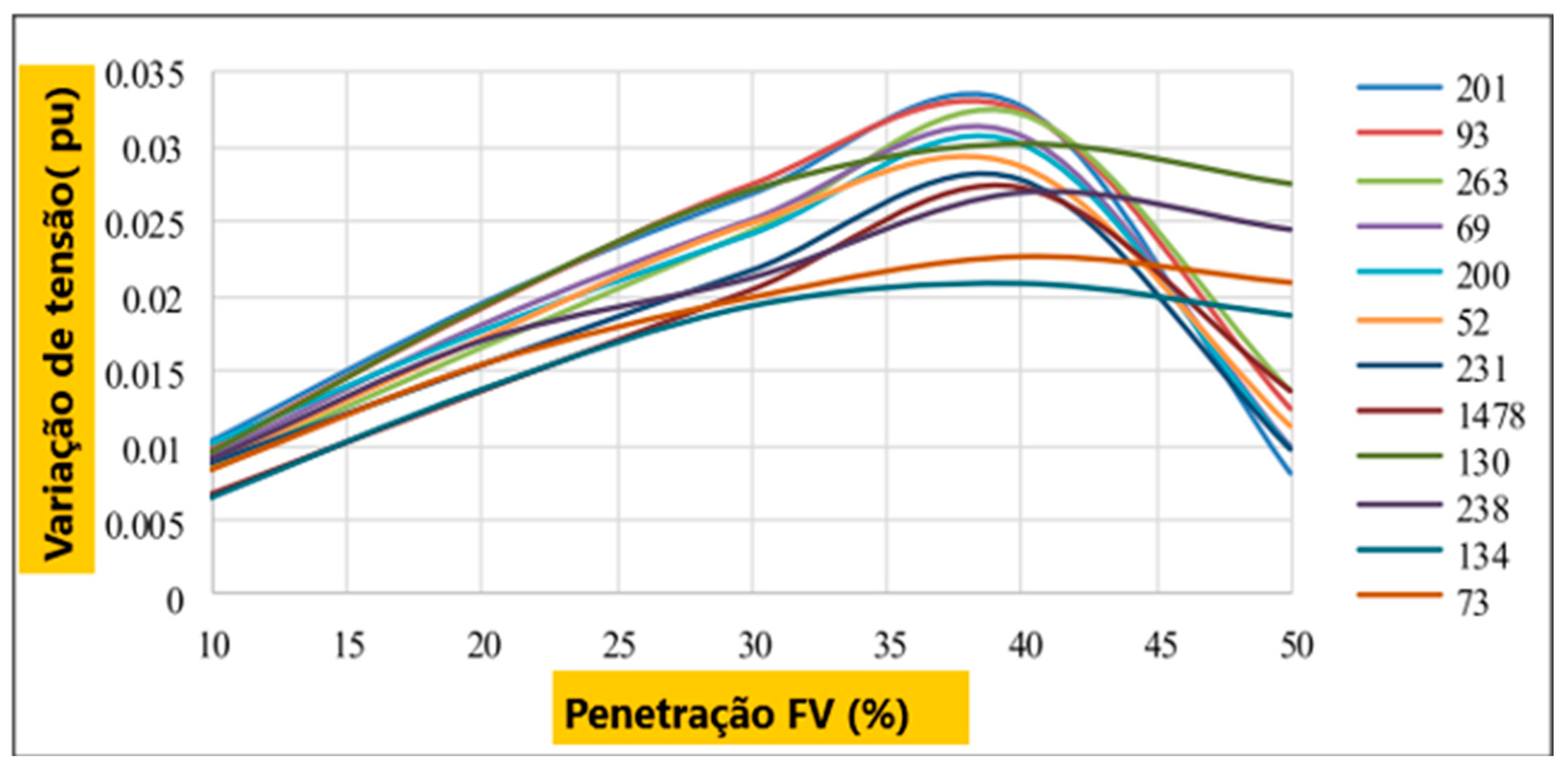 Energies 16 07310 g002
